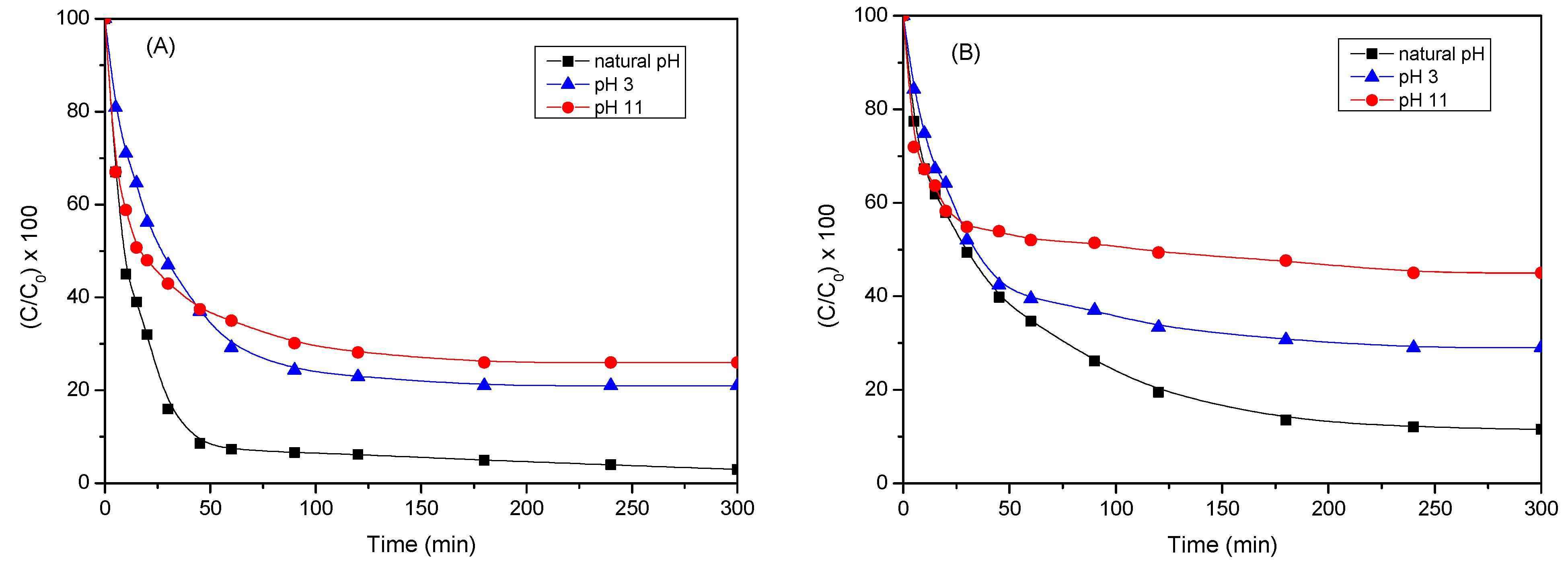 Catalysts 14 00479 g011