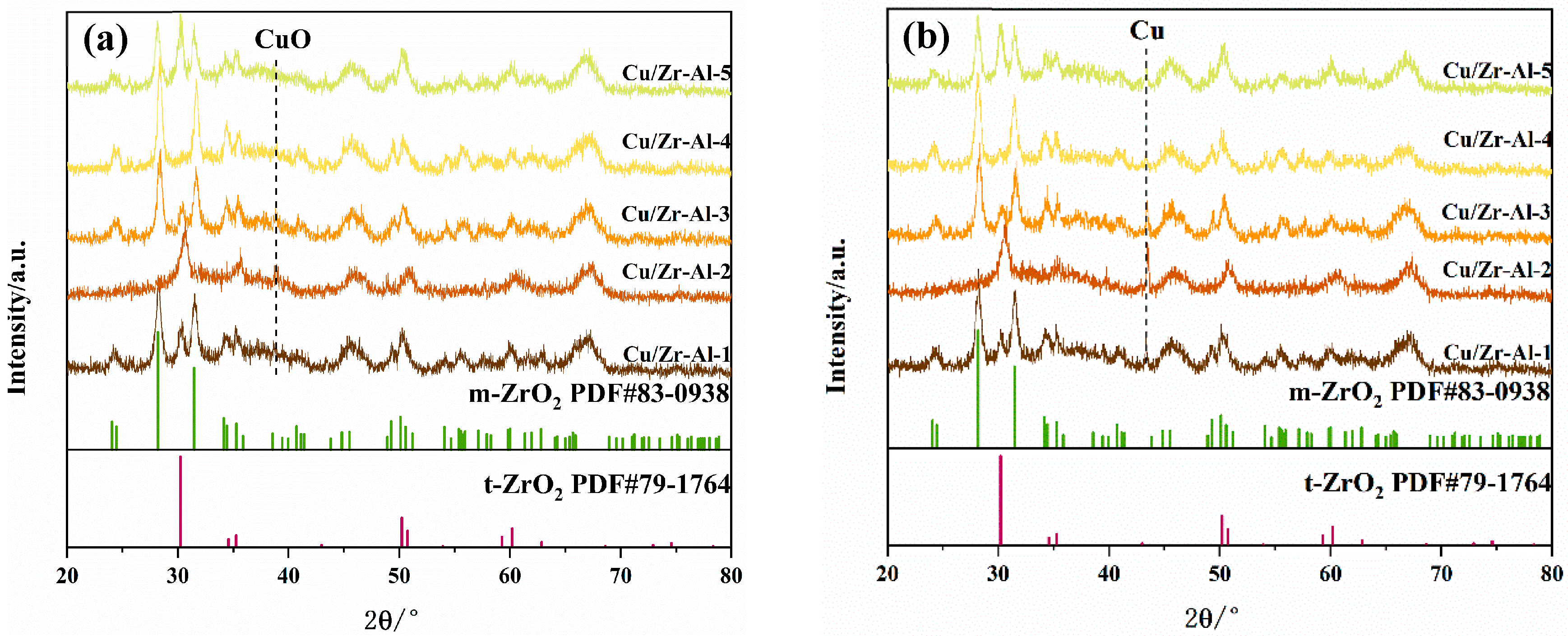 Catalysts 14 00480 g003