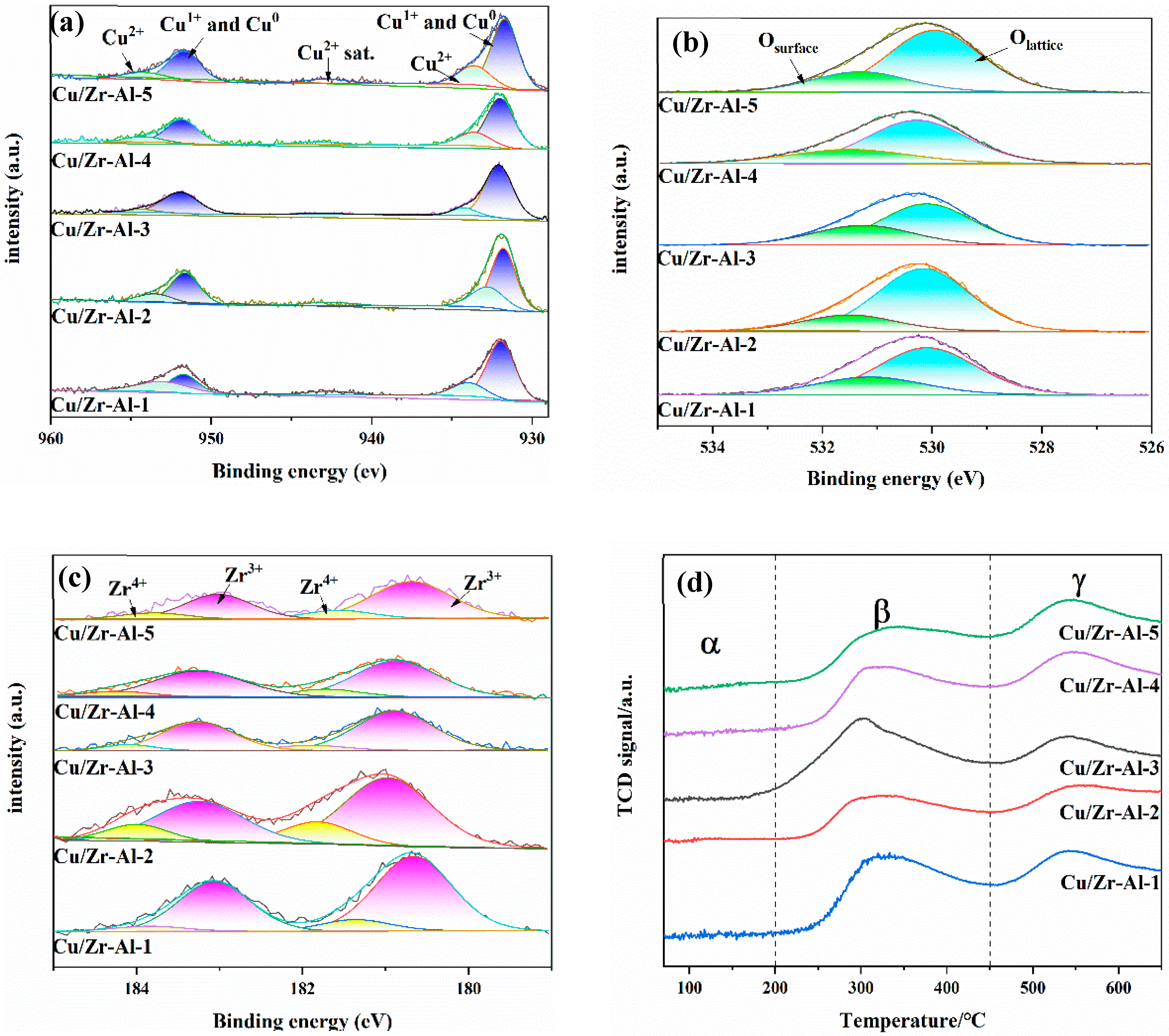 Catalysts 14 00480 g007