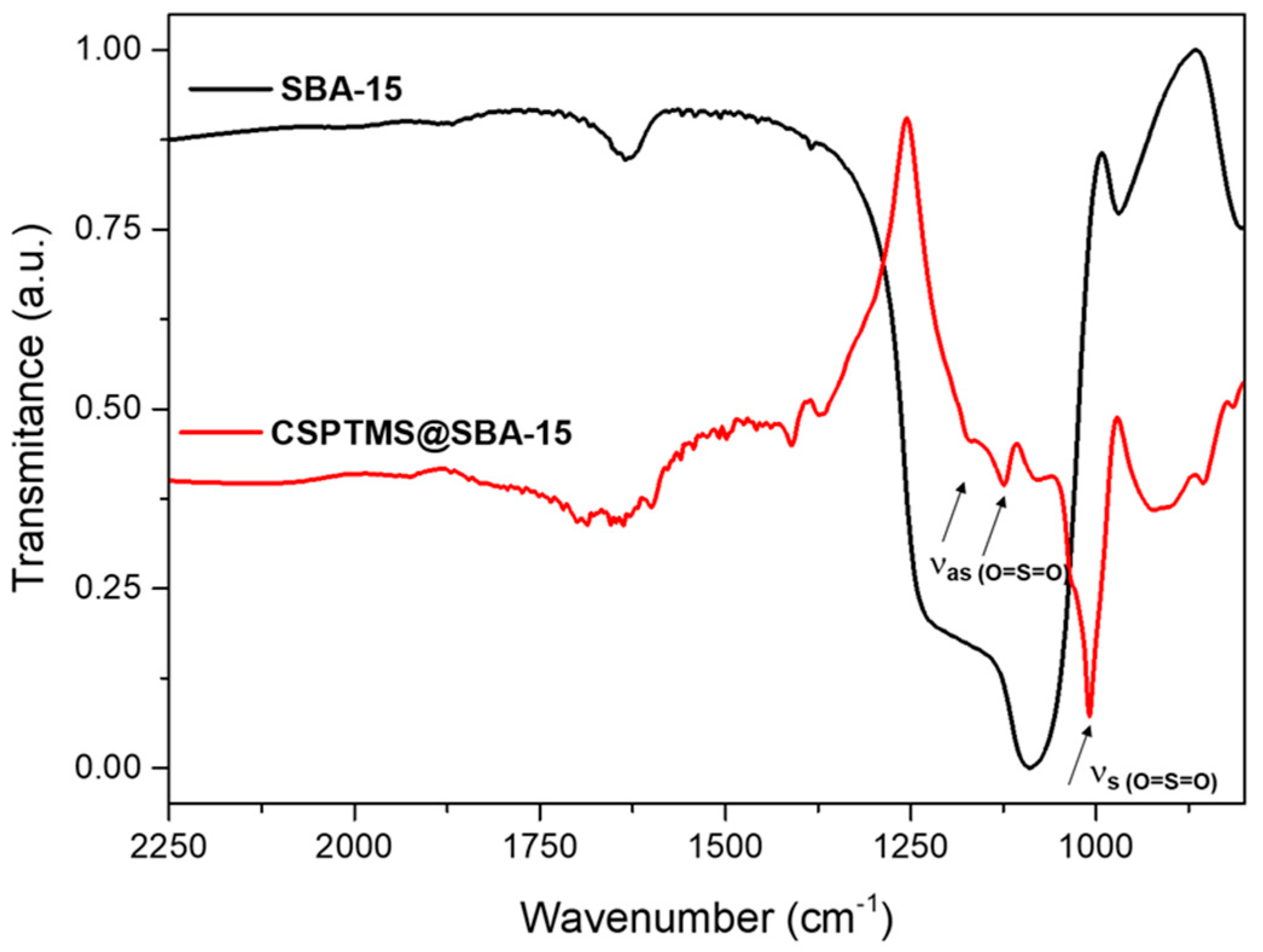 Catalysts 14 00482 g006