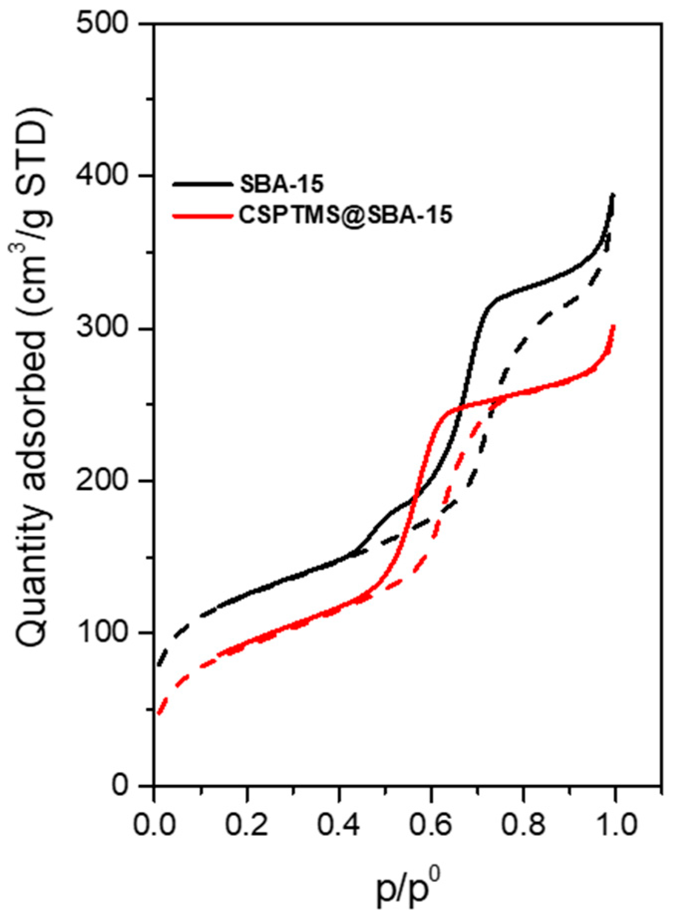 Catalysts 14 00482 g007