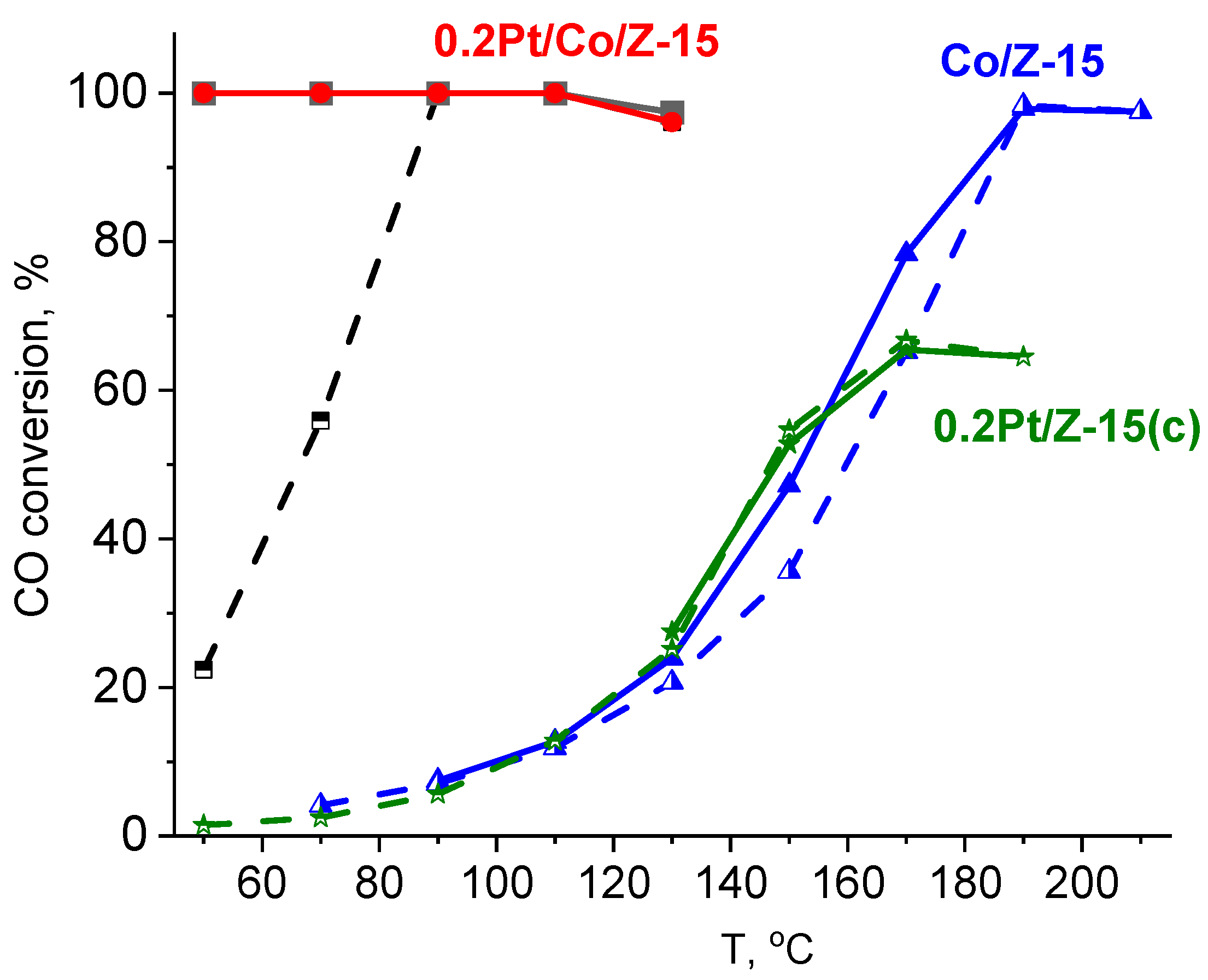 Catalysts 14 00484 g002