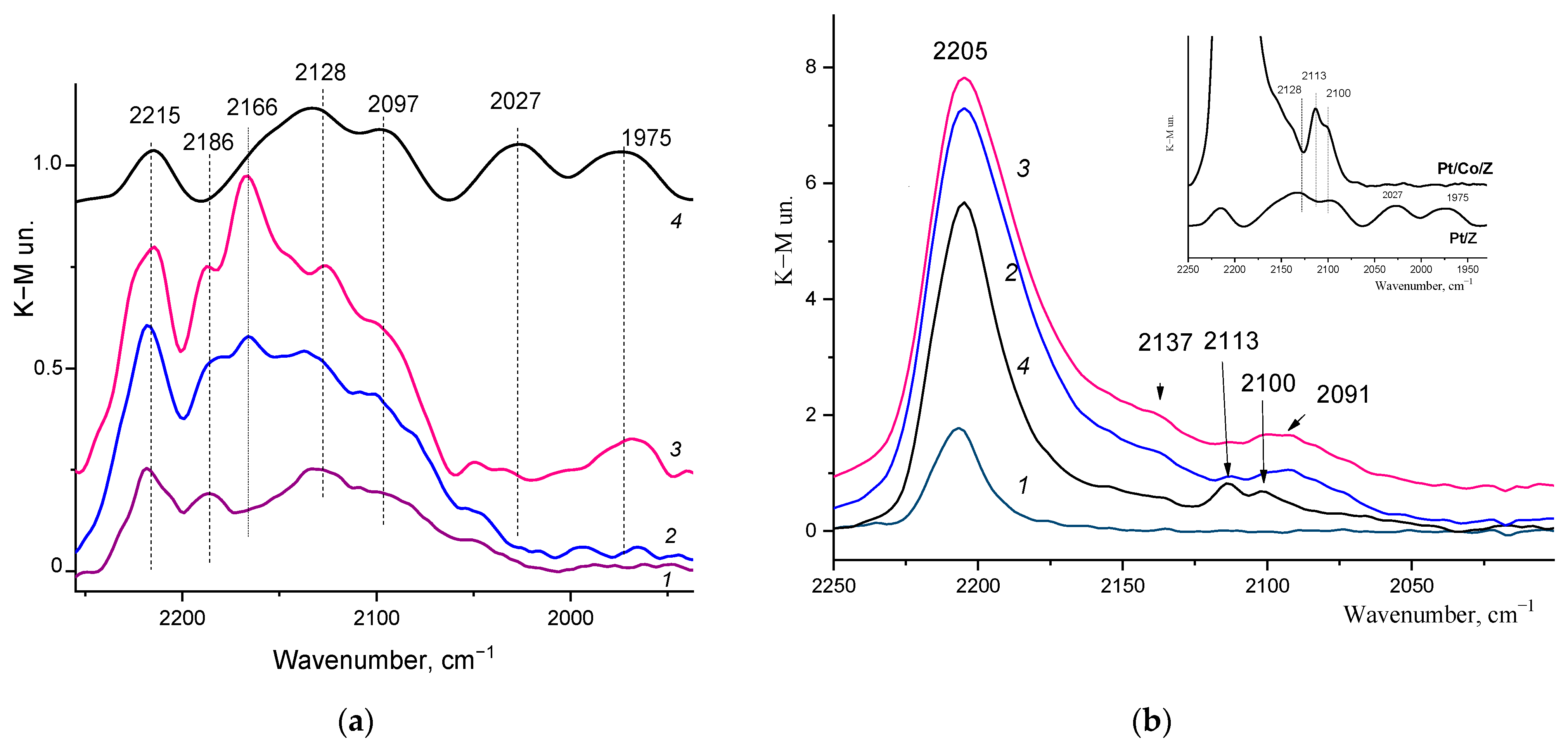 Catalysts 14 00484 g003