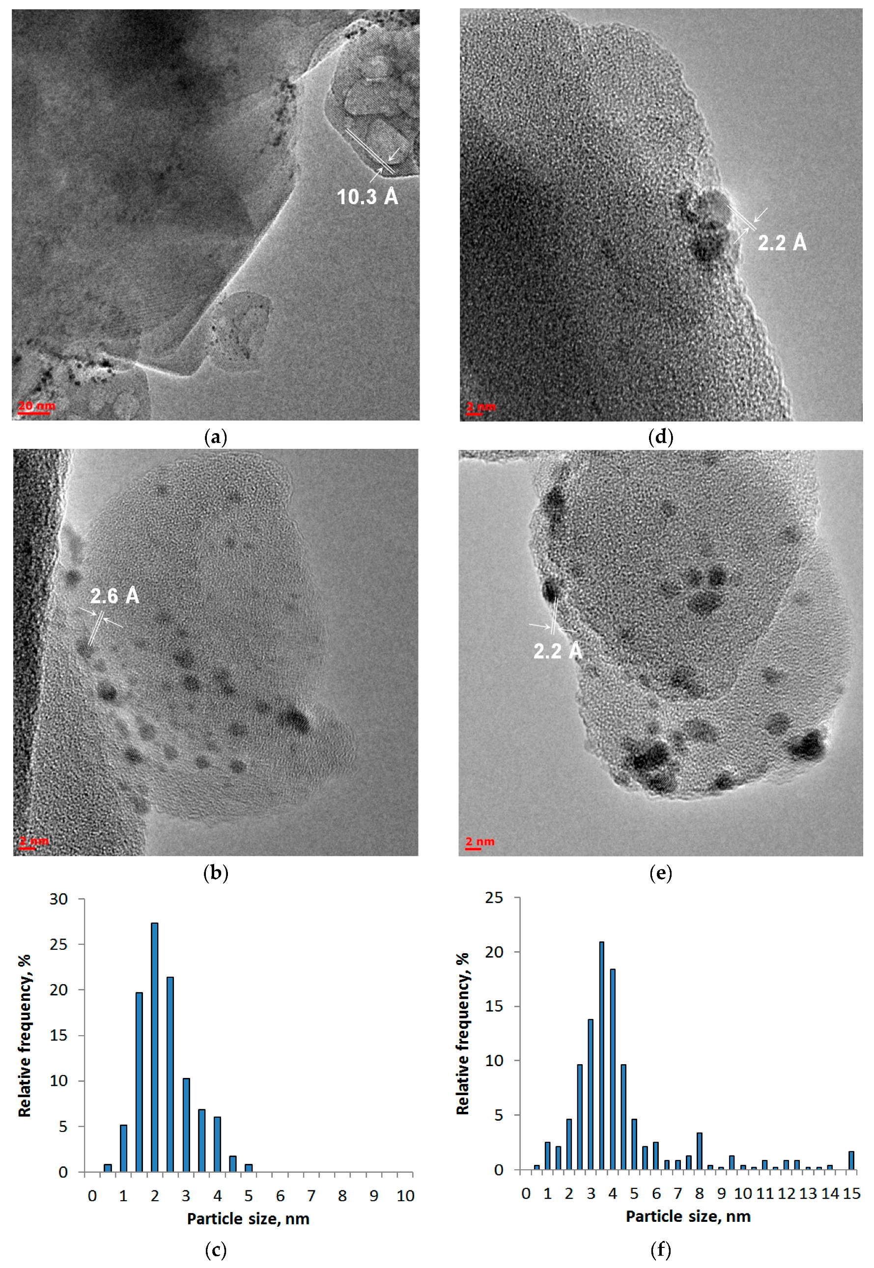 Catalysts 14 00484 g004