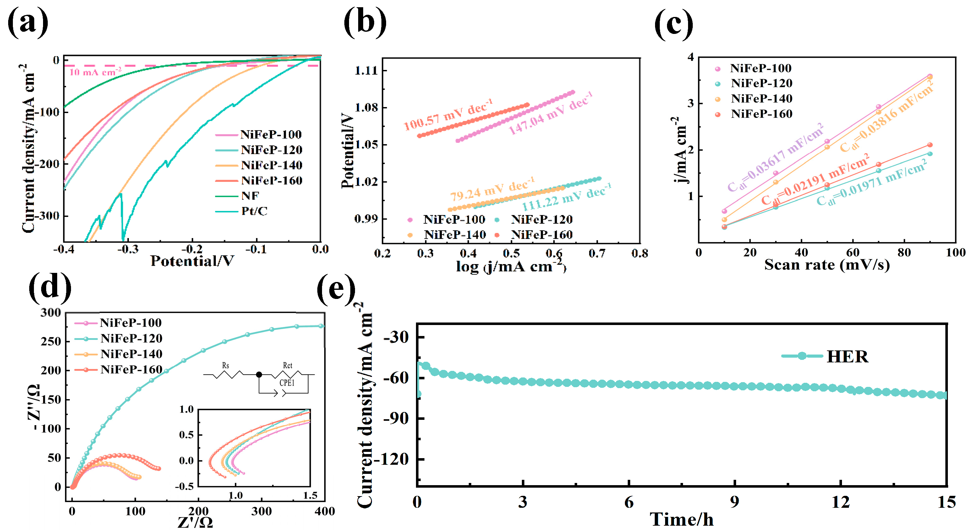 Catalysts 14 00485 g004