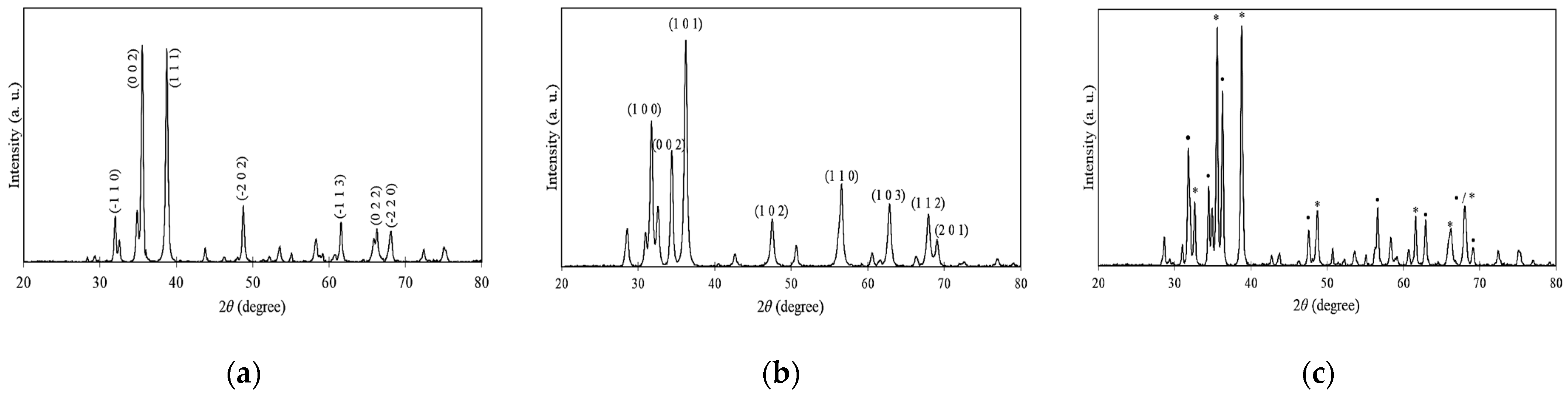 Catalysts 14 00486 g002
