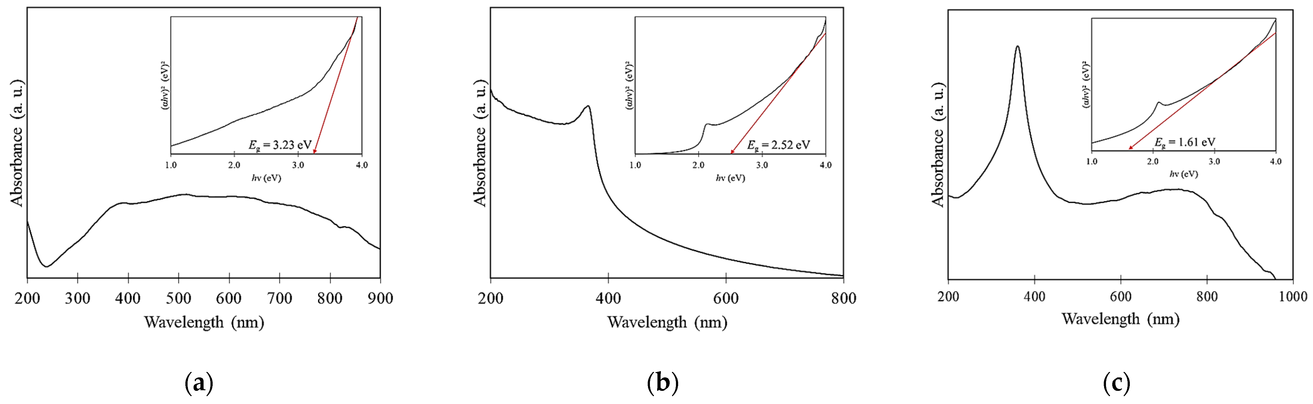 Catalysts 14 00486 g006