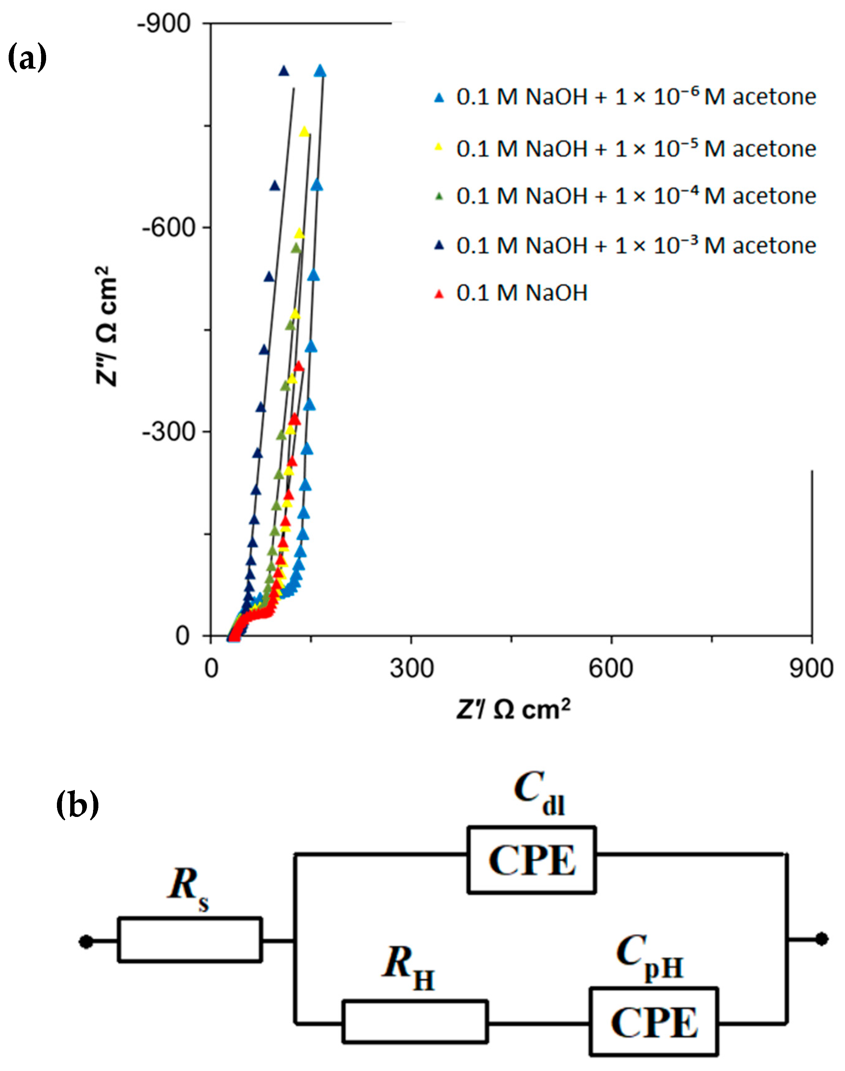 Catalysts 14 00488 g007