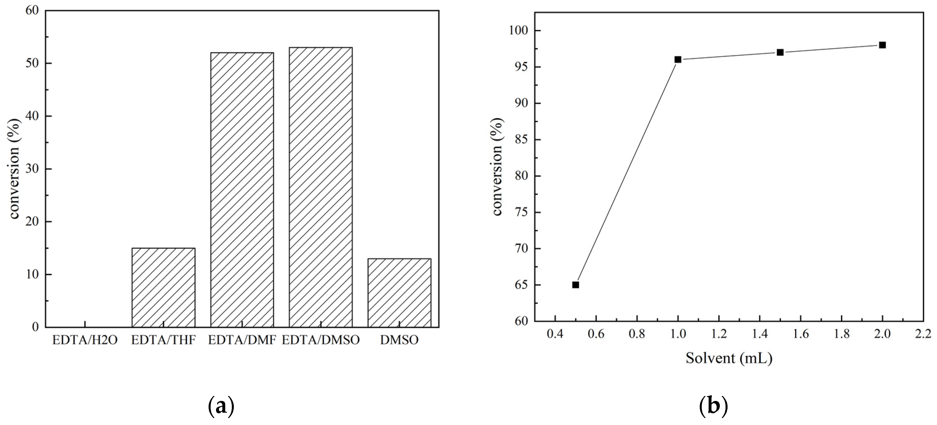 Catalysts 14 00492 g002
