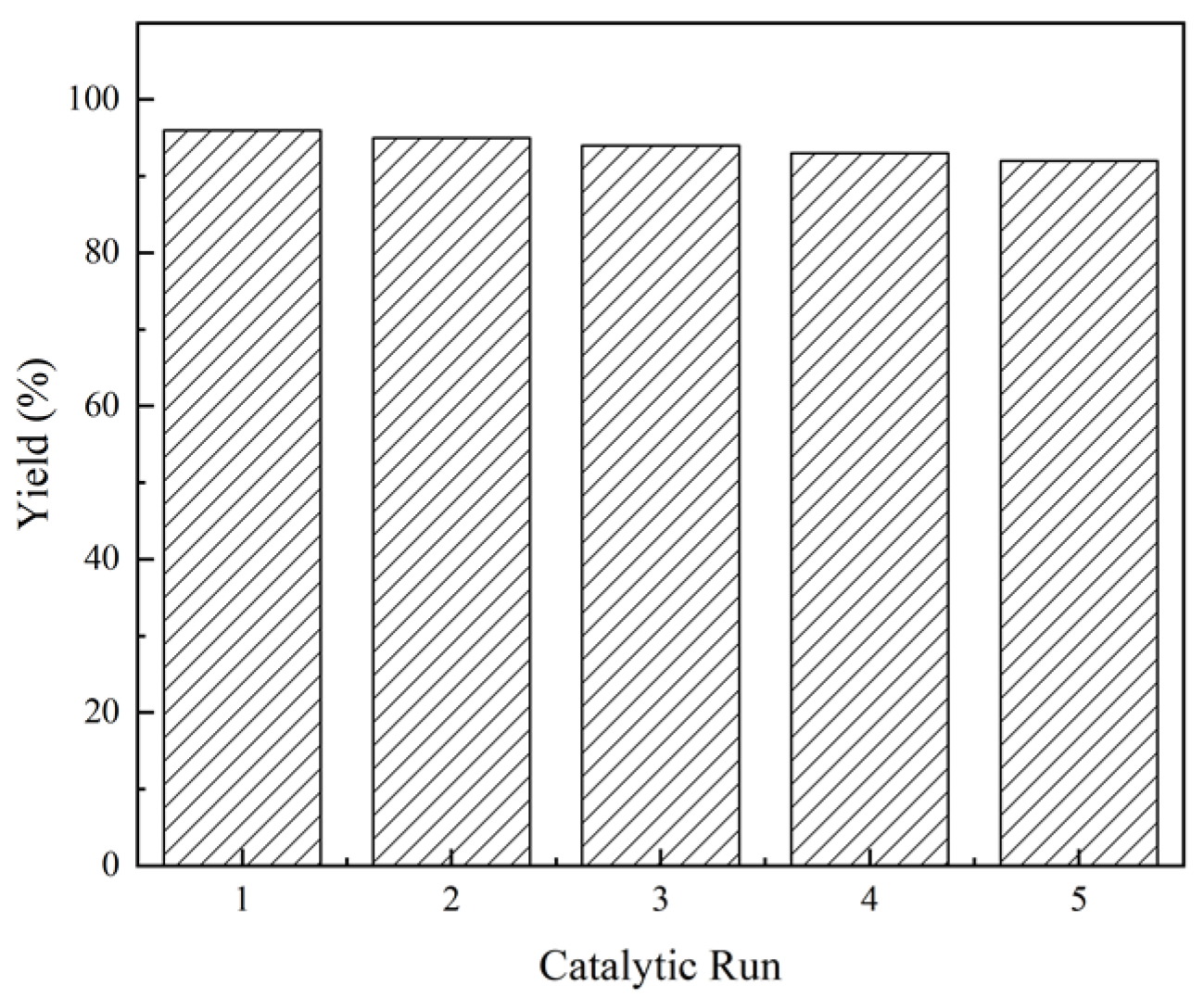 Catalysts 14 00492 g003