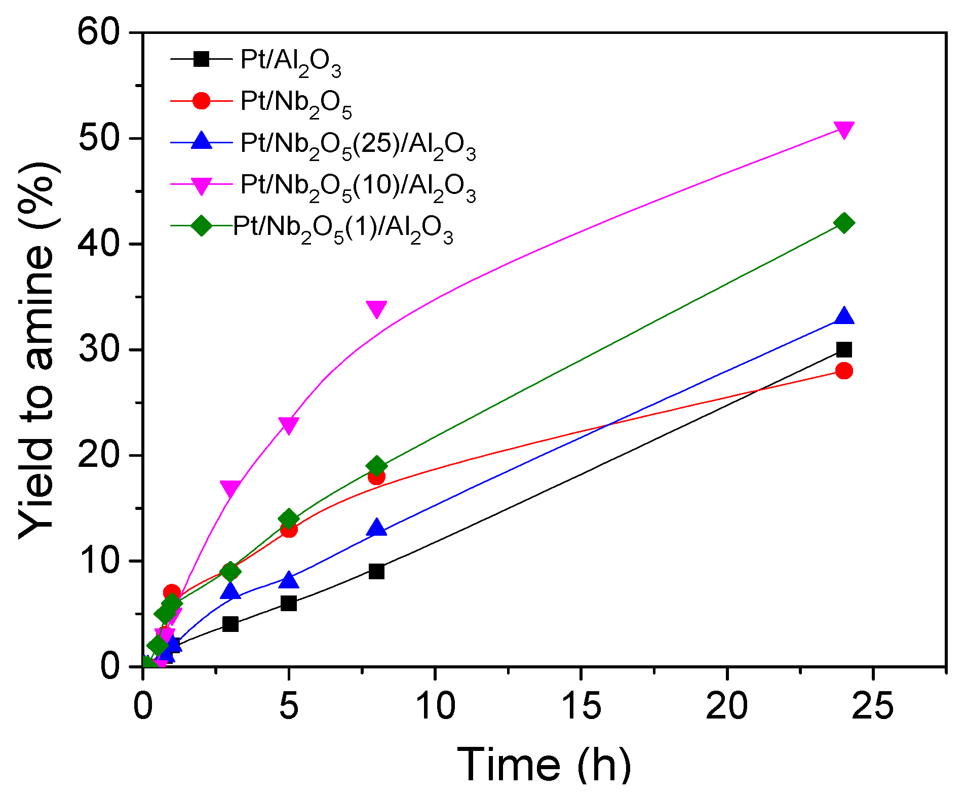 Catalysts 14 00493 g010