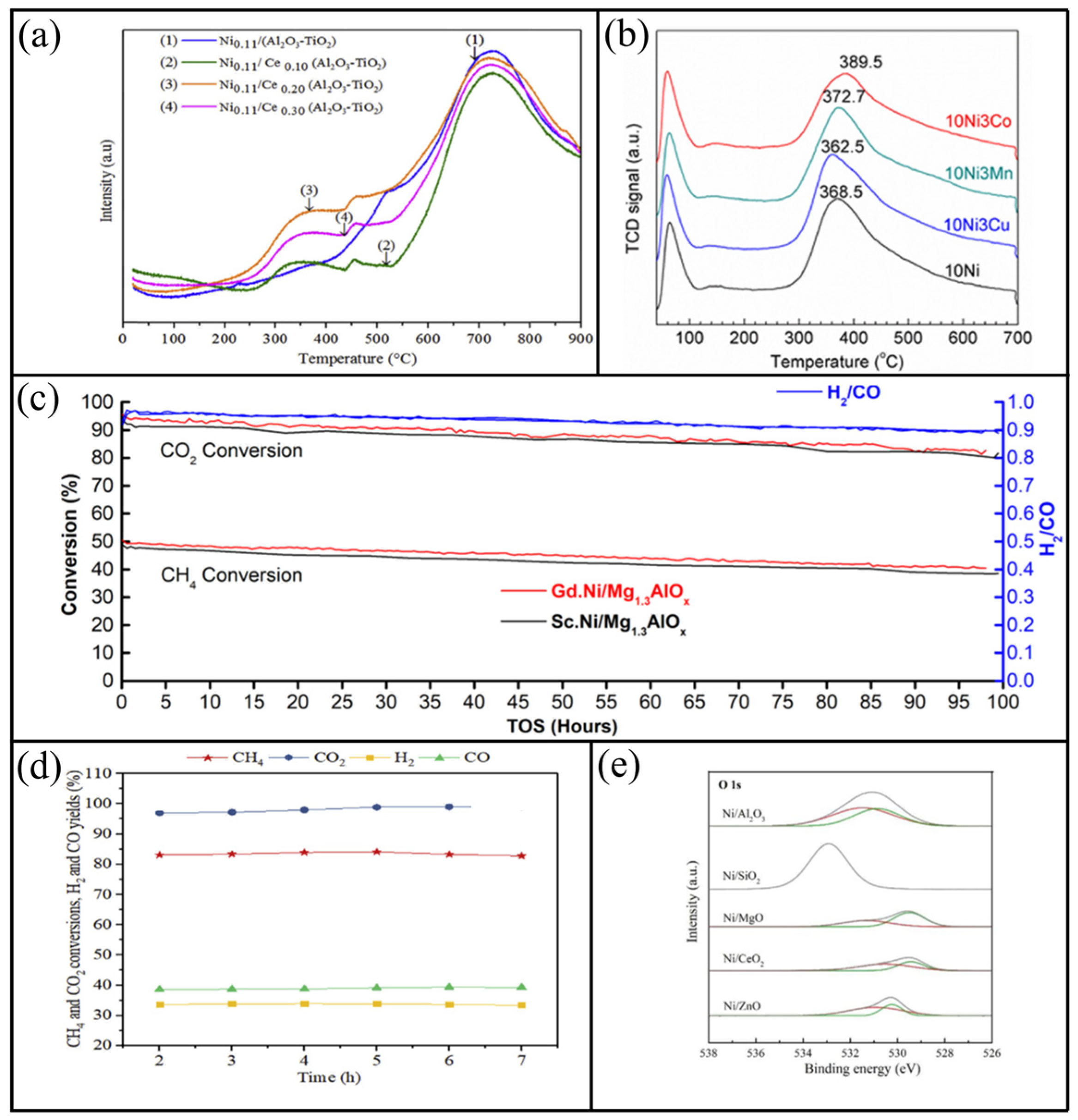 Catalysts 14 00494 g002