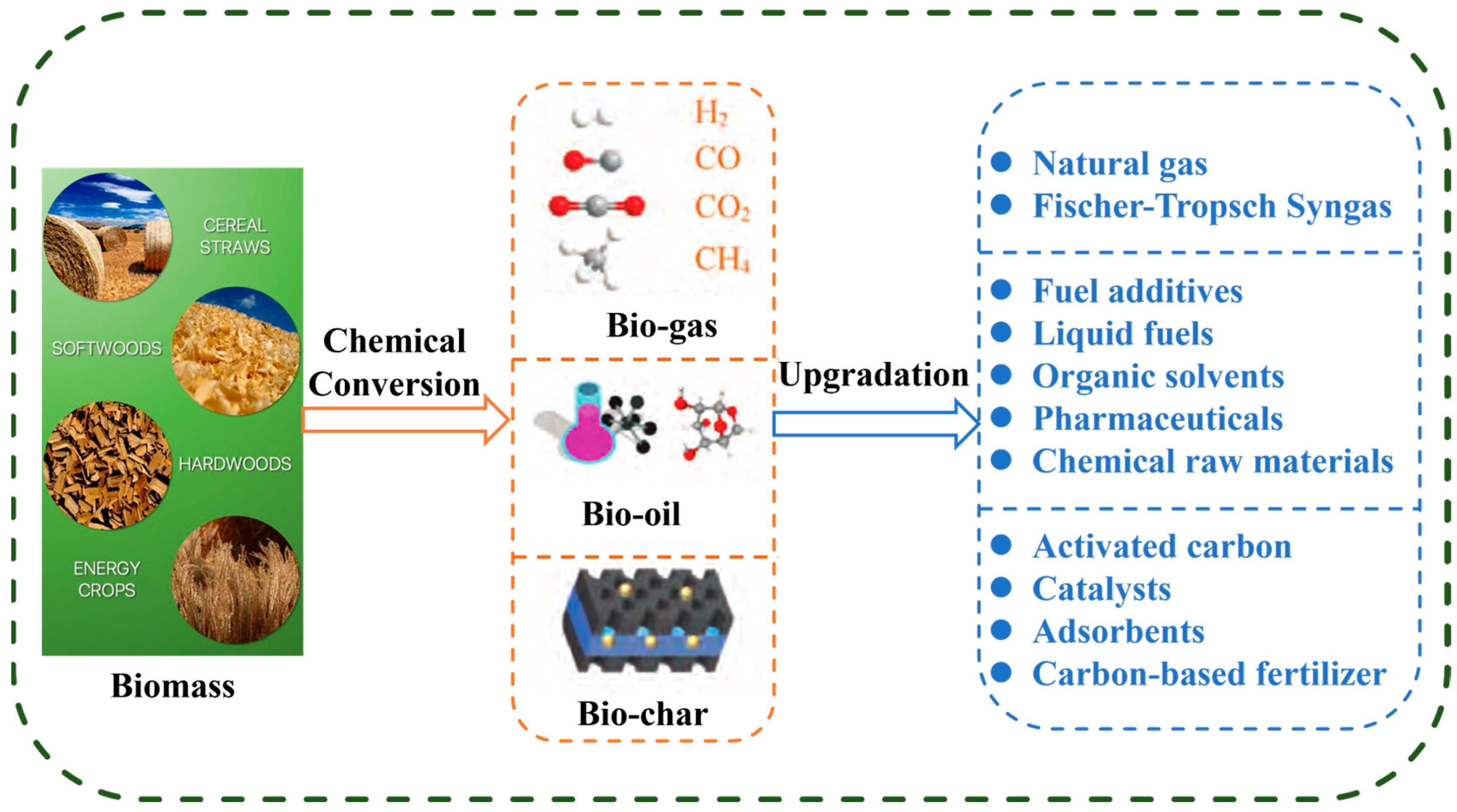 Catalysts 14 00499 g003