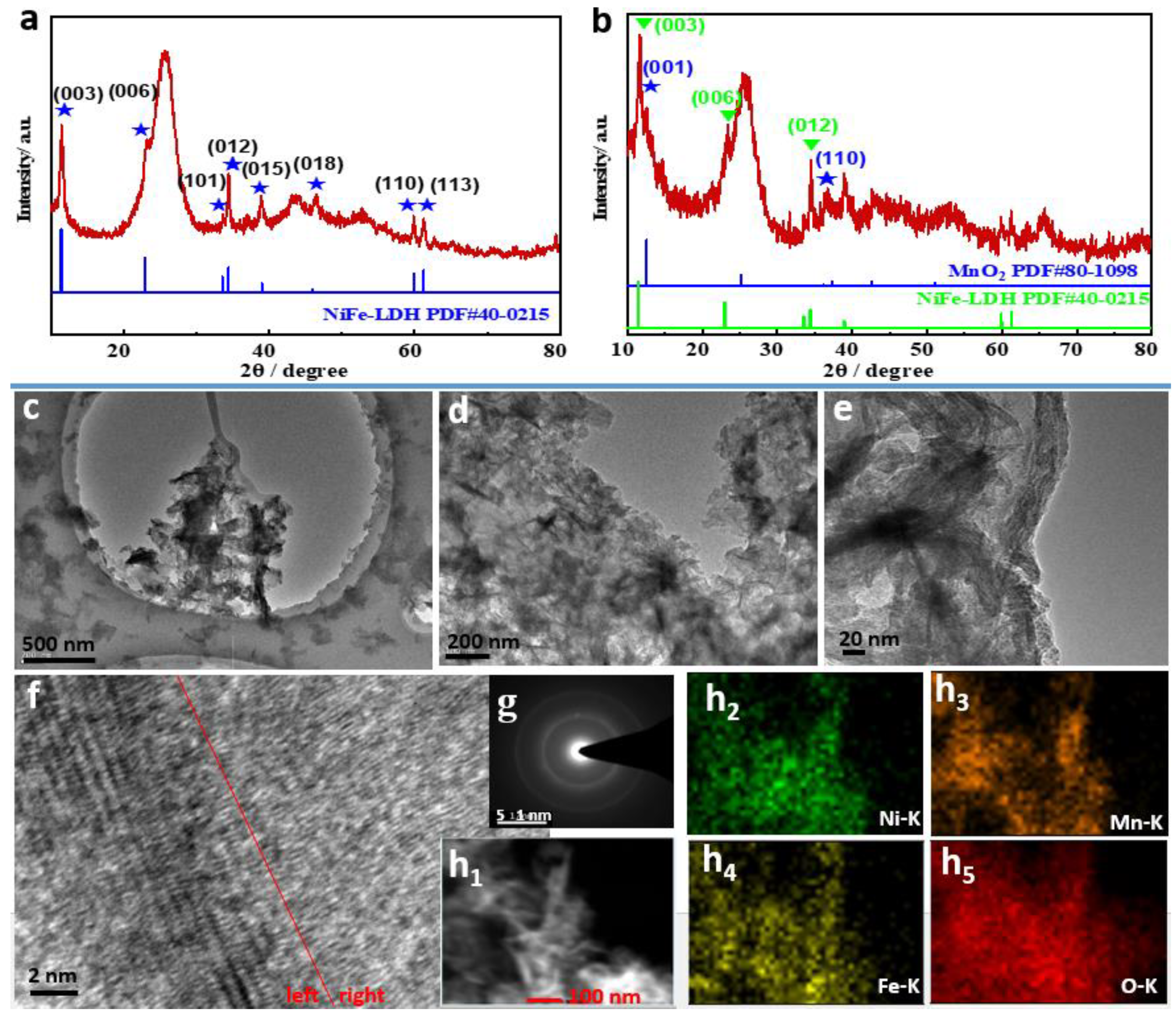 Catalysts 14 00502 g002