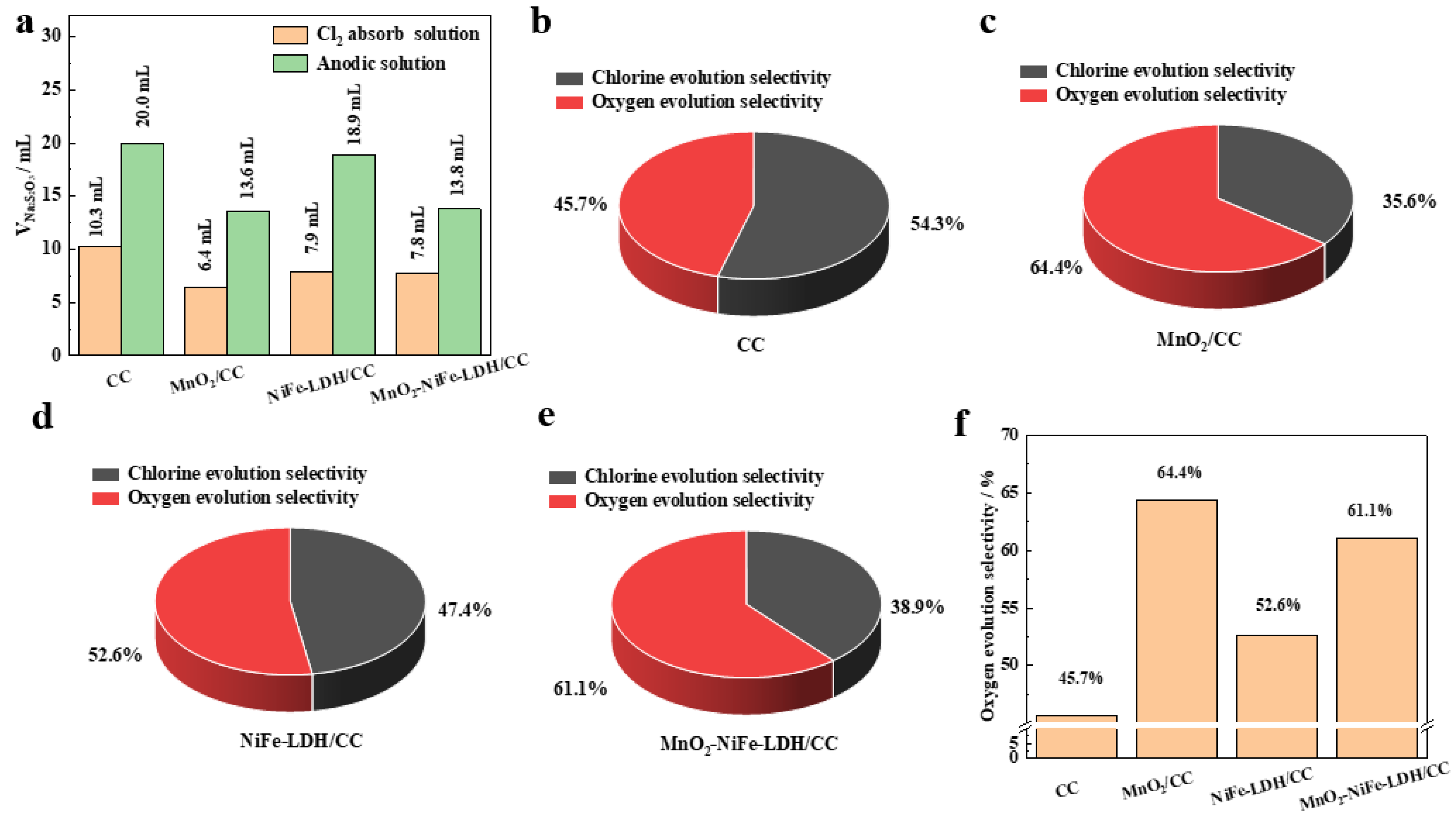 Catalysts 14 00502 g005