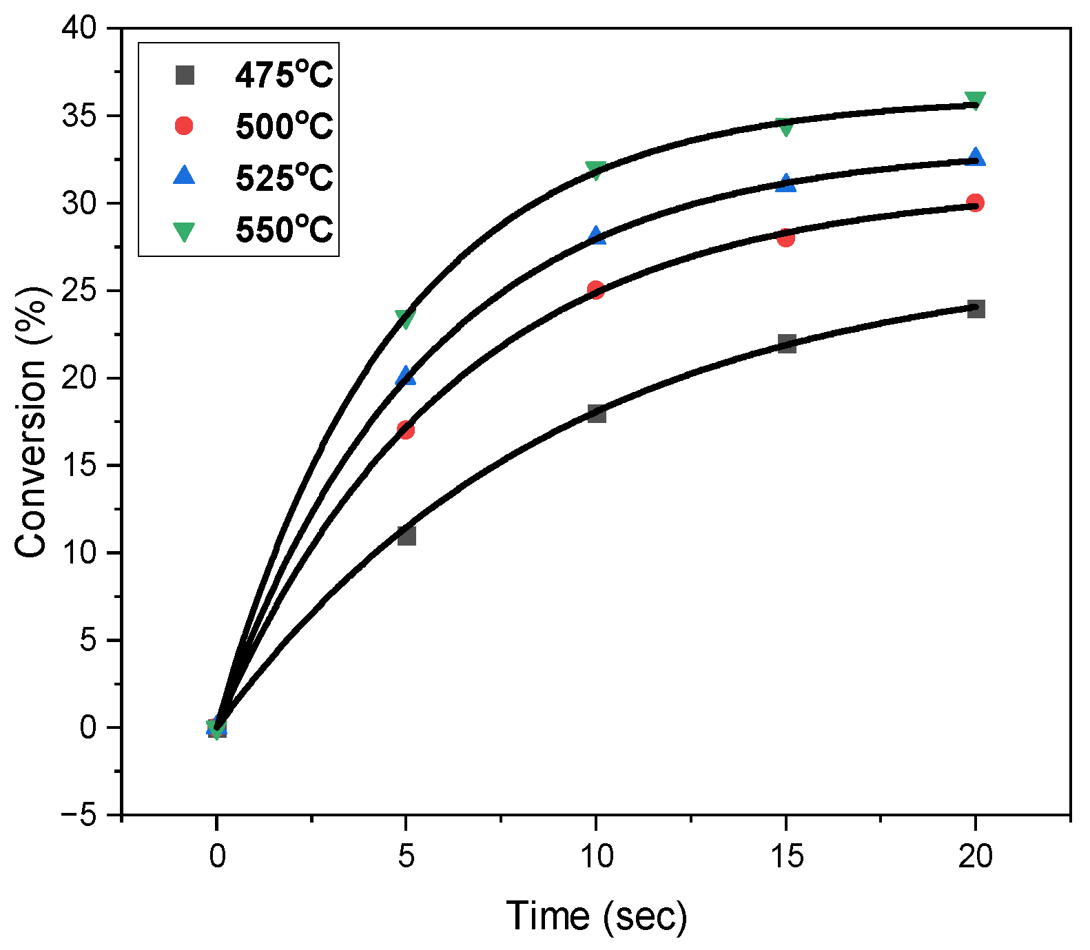 Catalysts 14 00505 g002