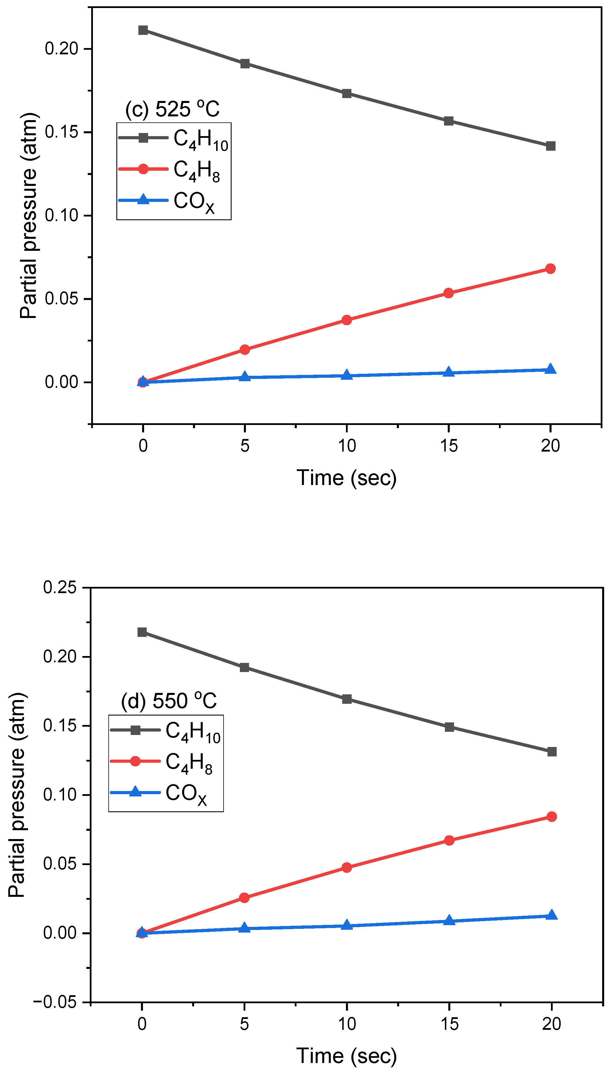 Catalysts 14 00505 g004b