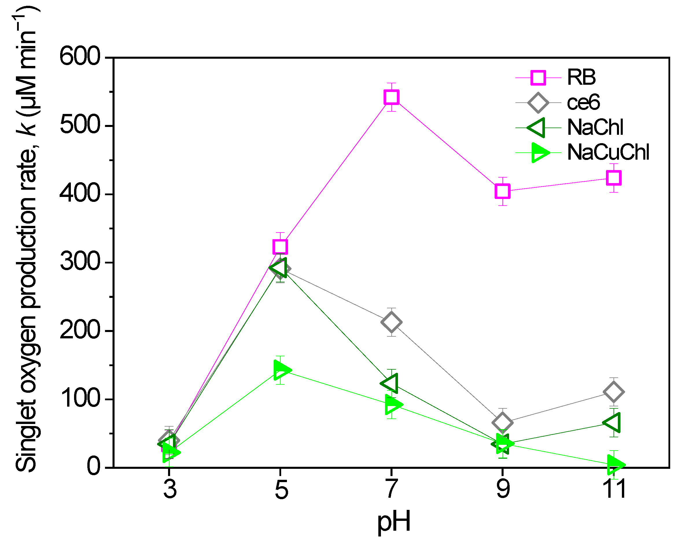 Catalysts 14 00507 g002