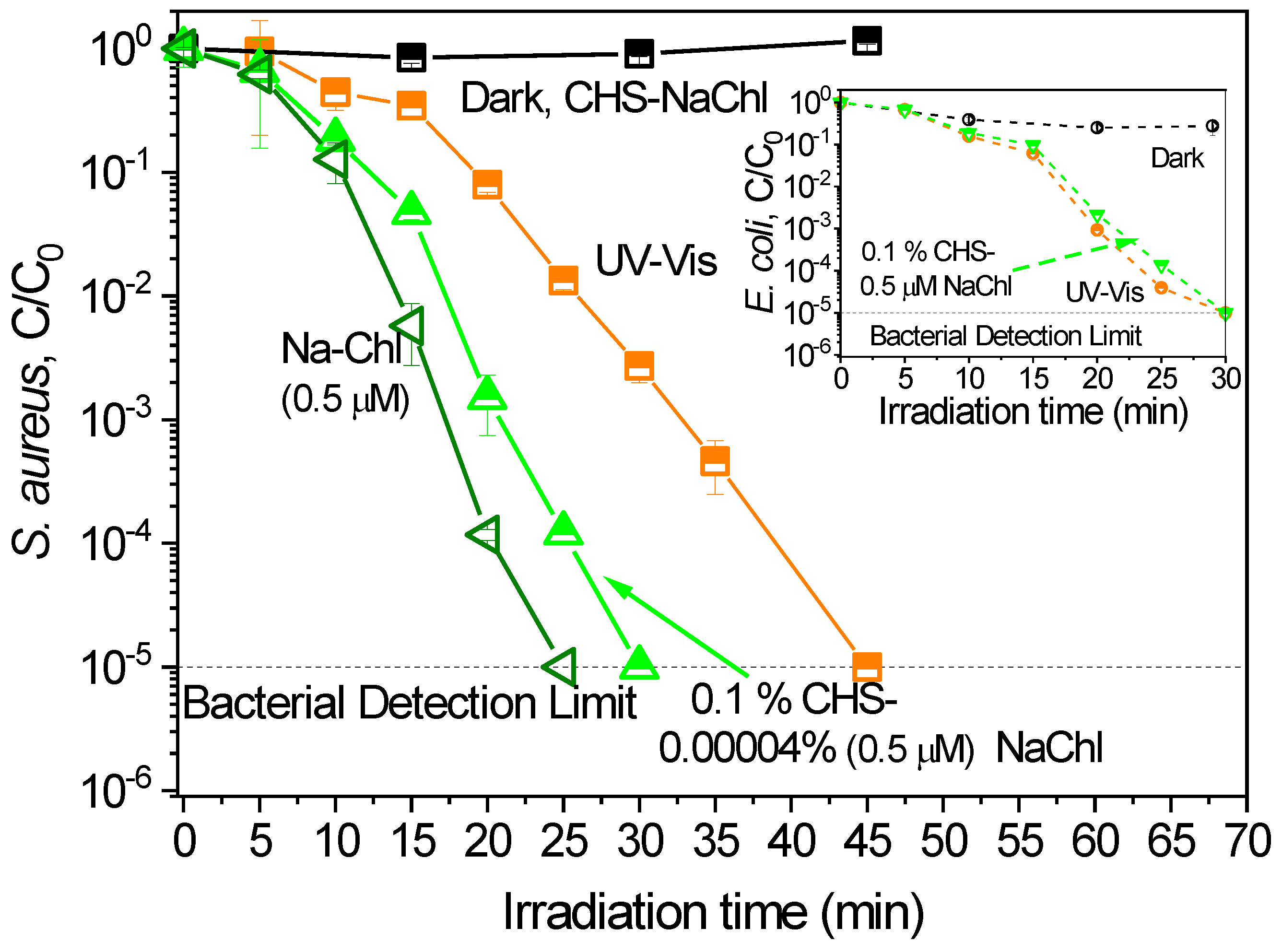 Catalysts 14 00507 g004