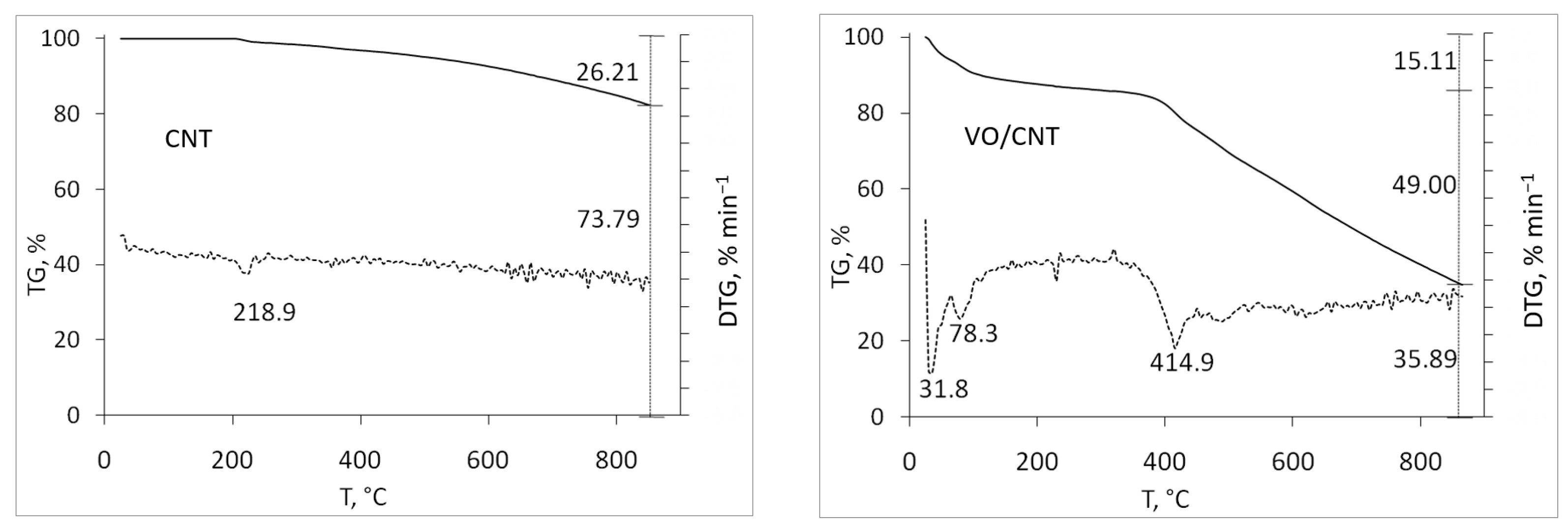 Catalysts 14 00510 g001a