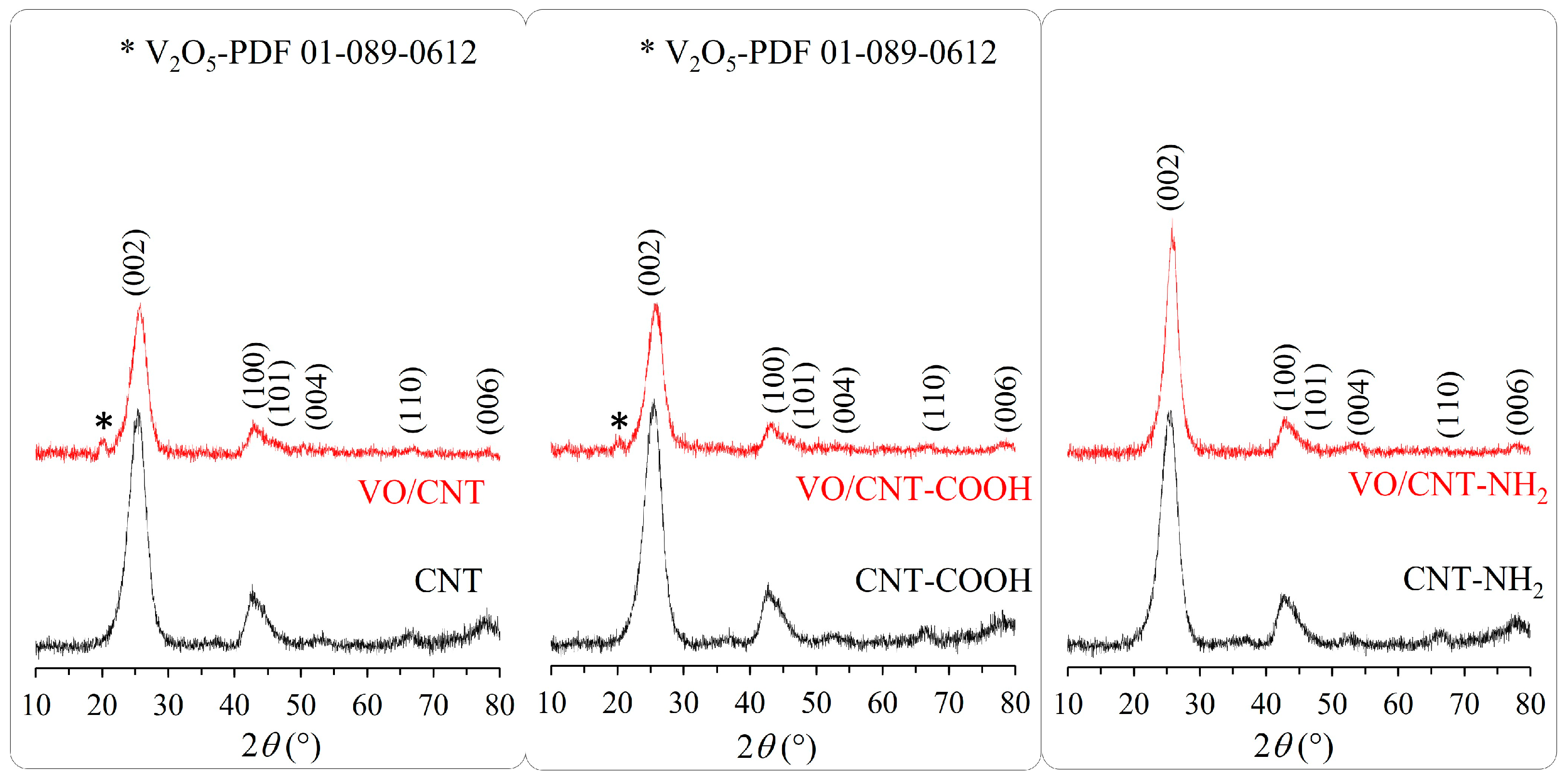 Catalysts 14 00510 g002