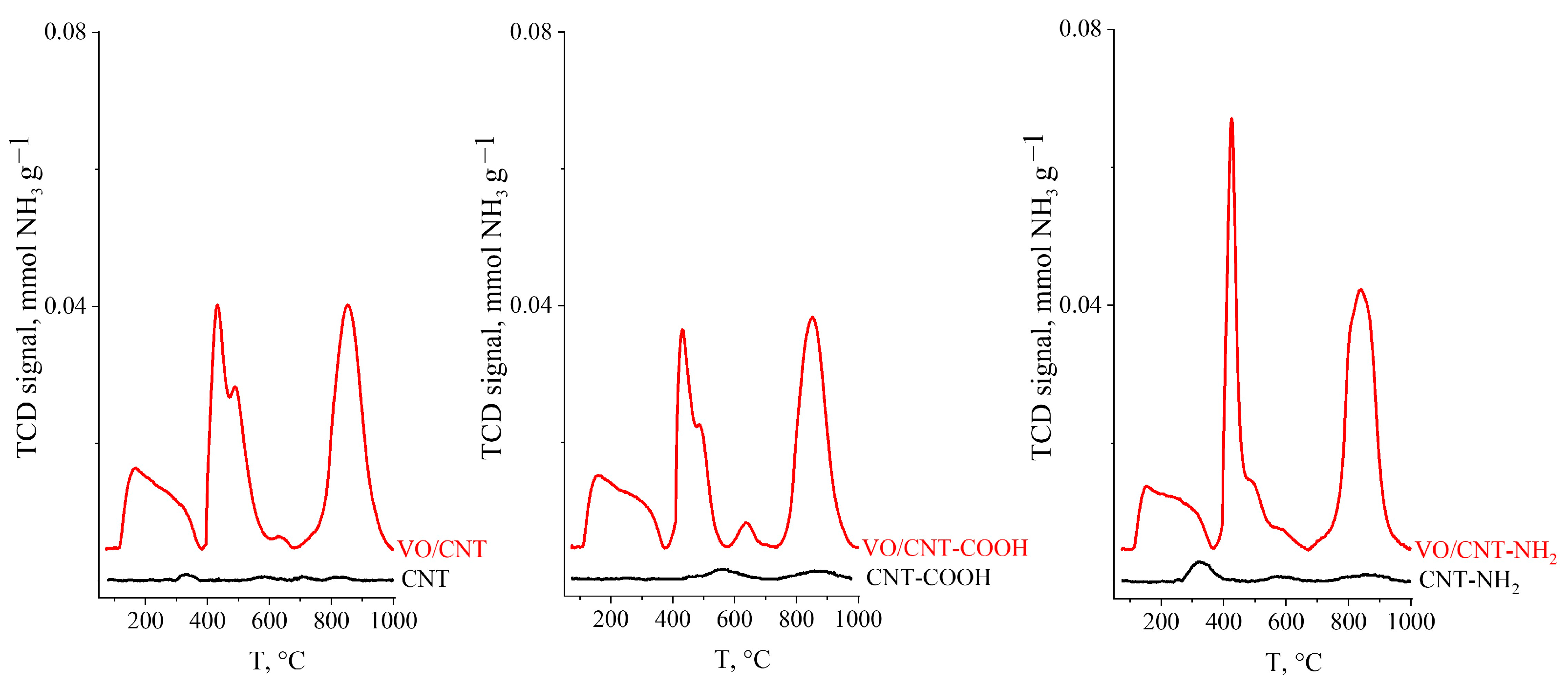 Catalysts 14 00510 g003