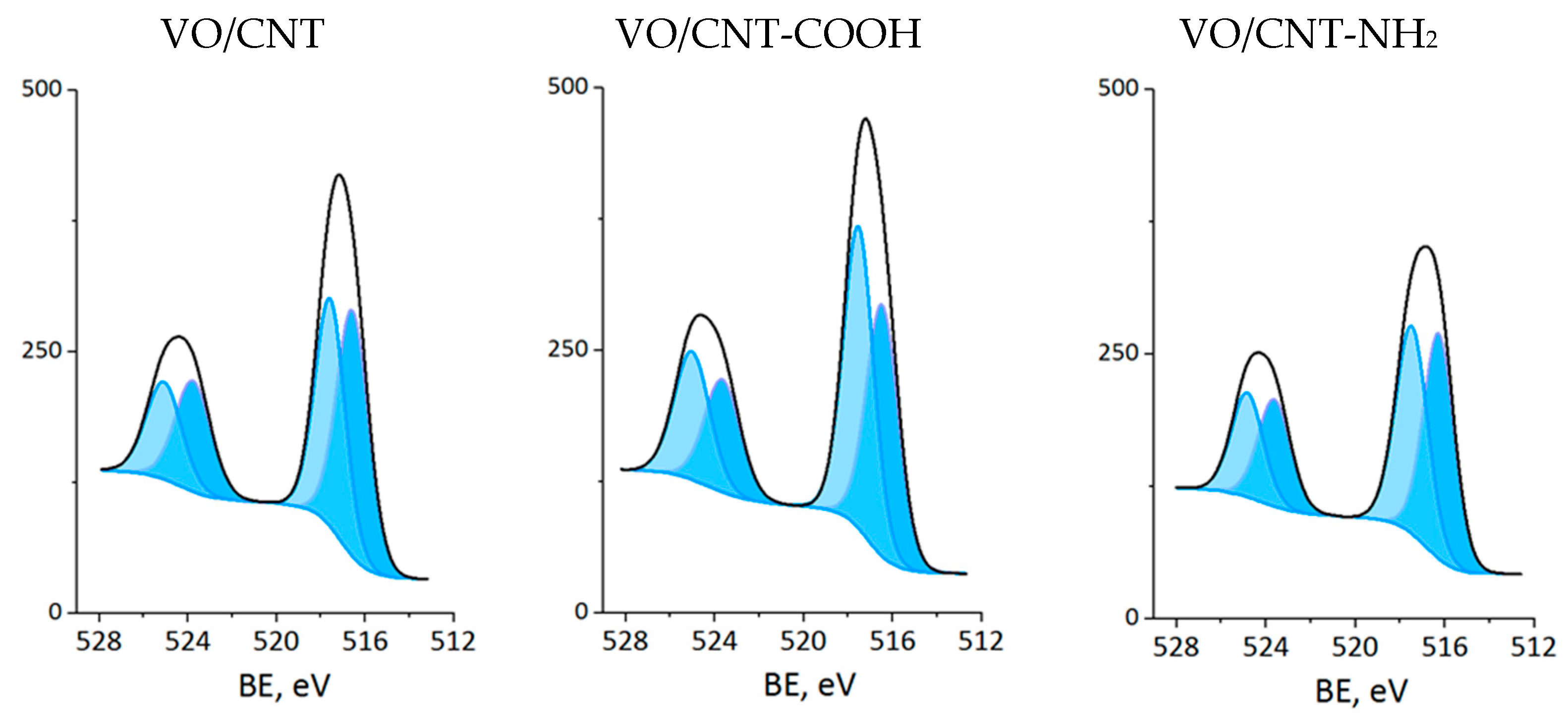 Catalysts 14 00510 g006