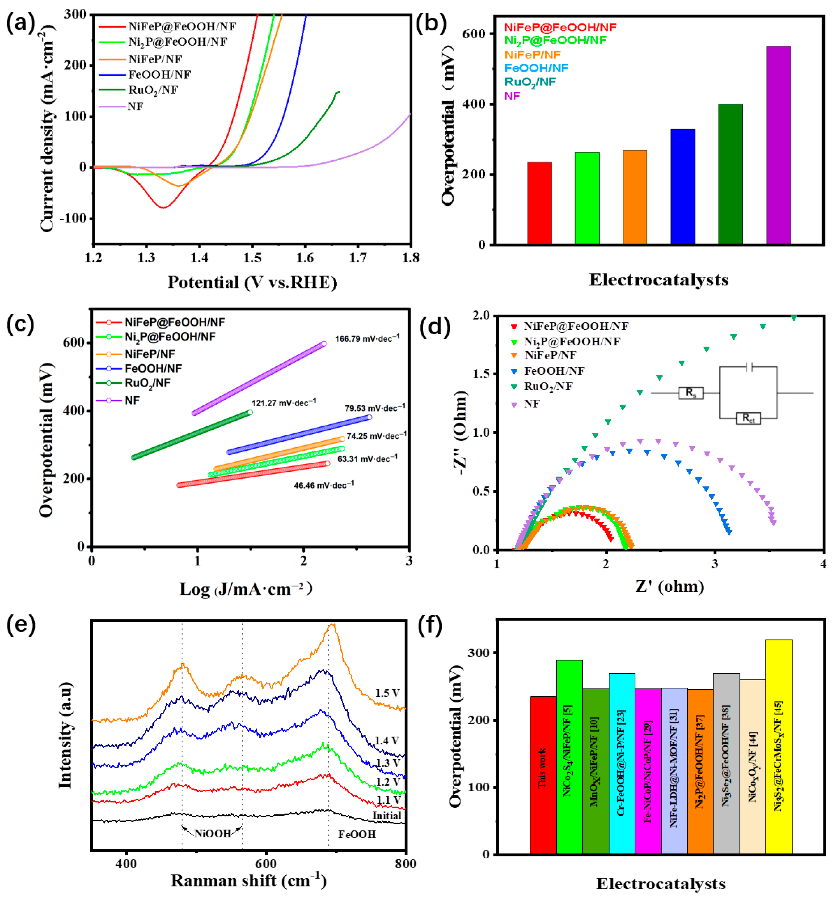 Catalysts 14 00511 g005