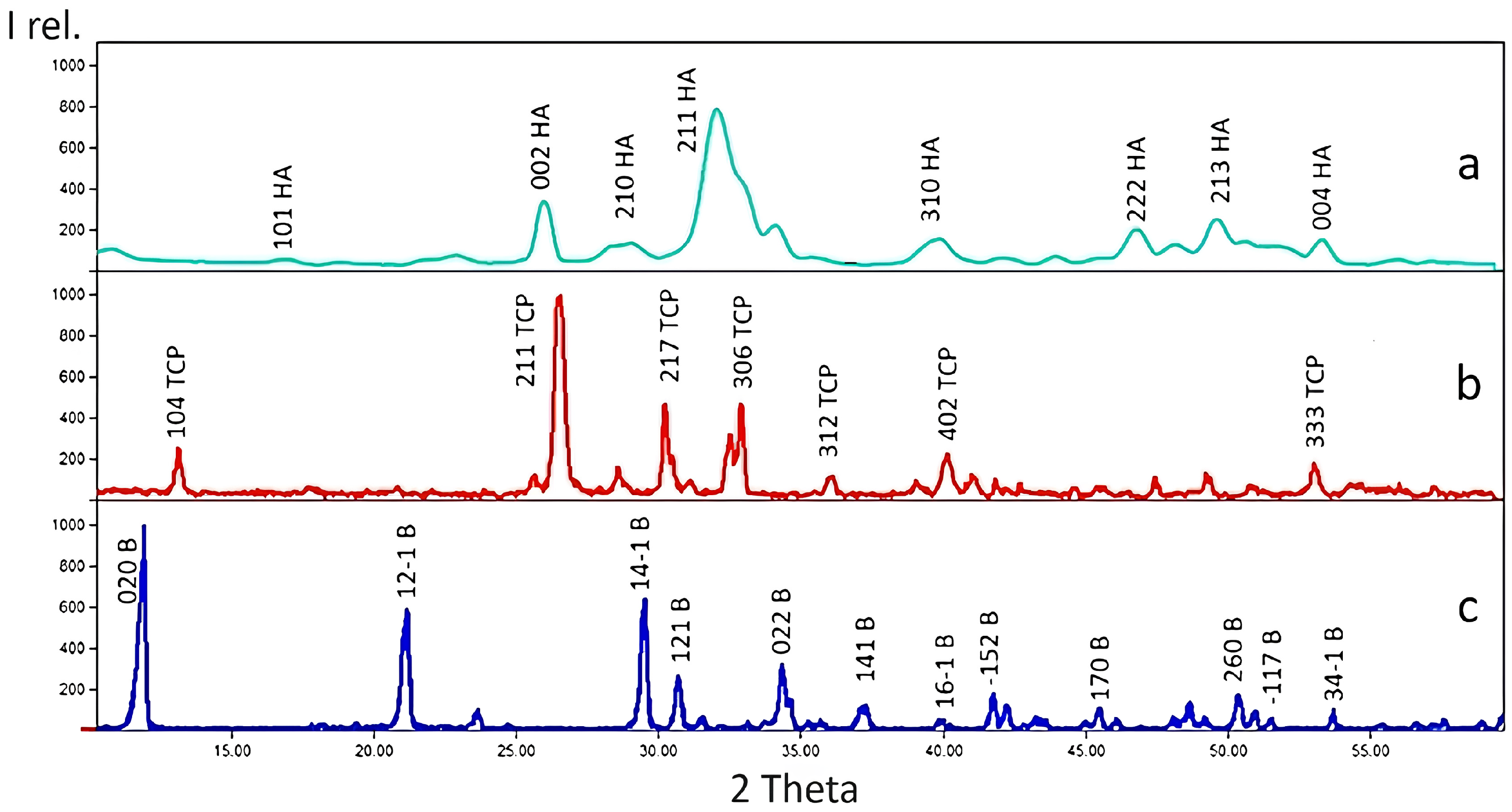 Catalysts 14 00512 g001 Catalysts 14 00512 g001