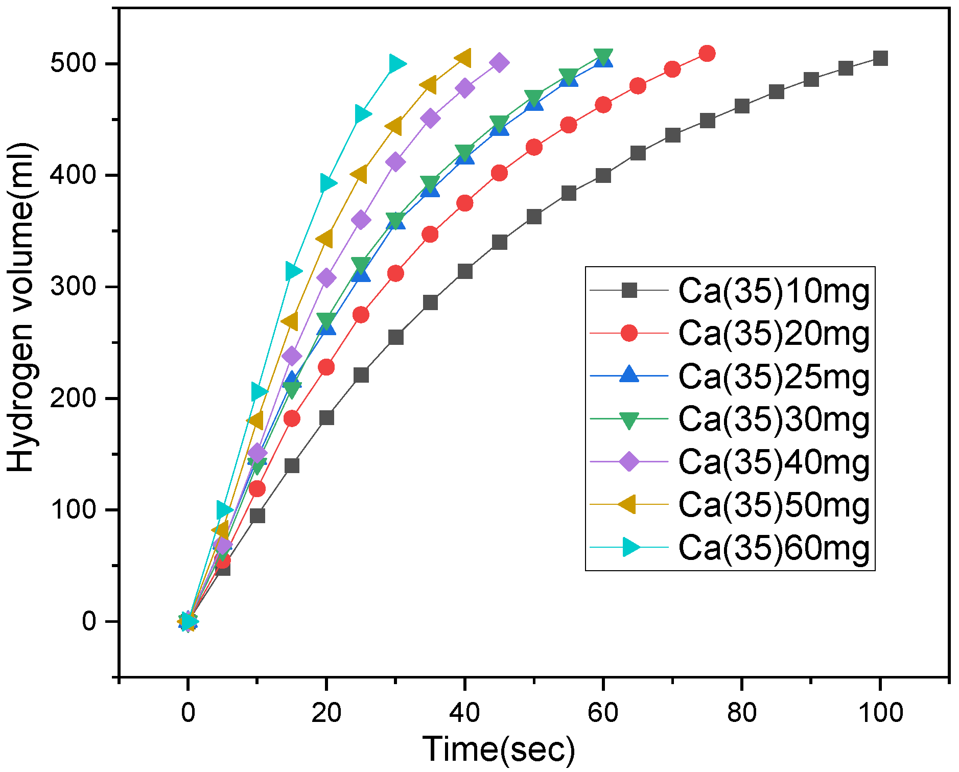 Catalysts 14 00512 g004 Catalysts 14 00512 g004