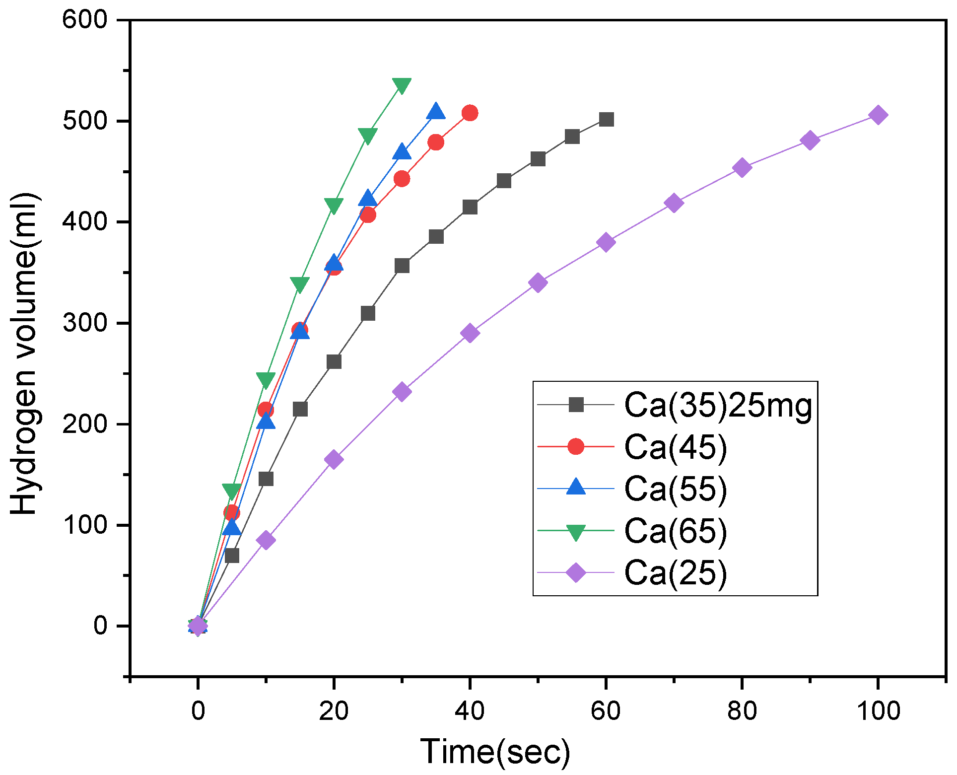 Catalysts 14 00512 g005 Catalysts 14 00512 g005