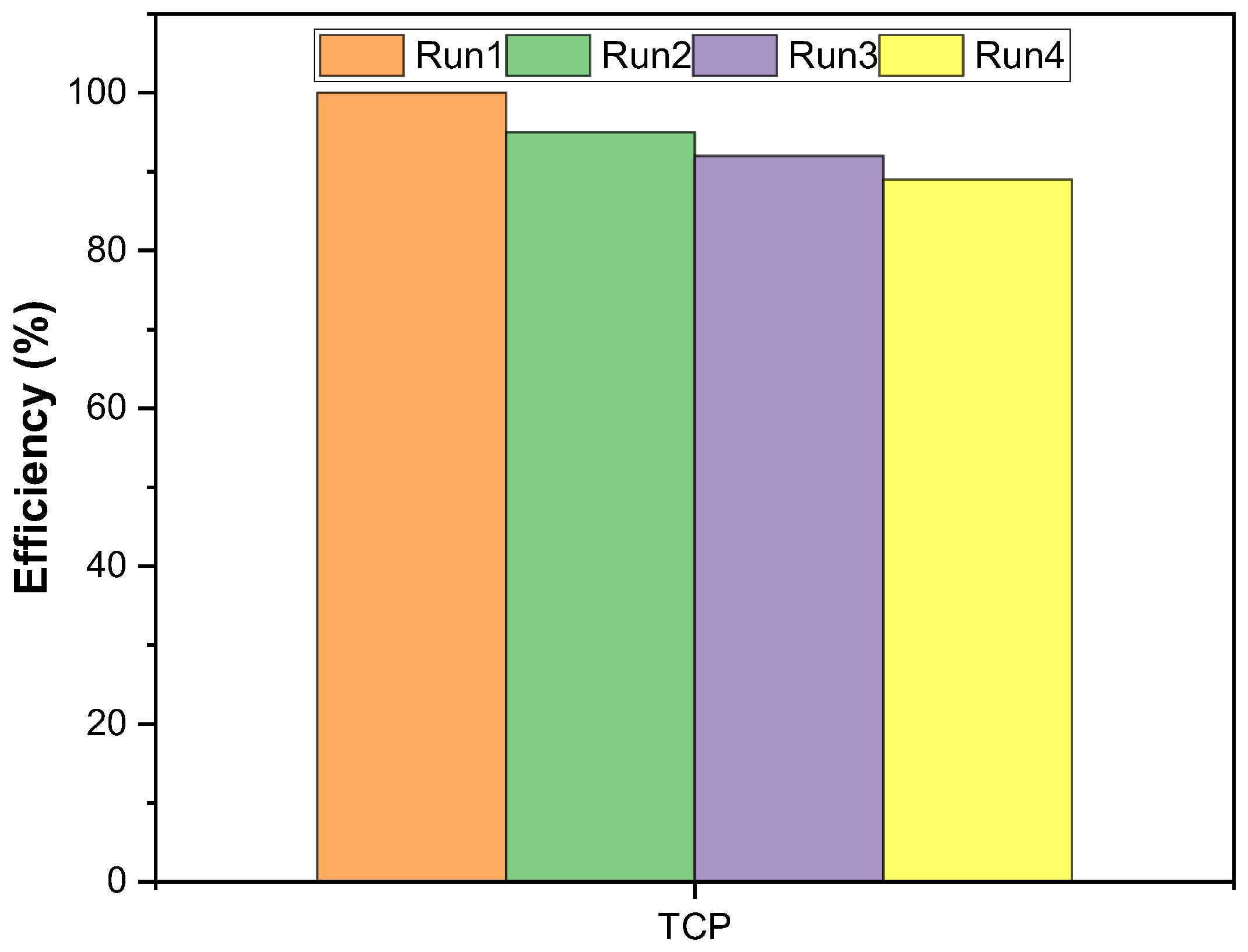 Catalysts 14 00512 g007 Catalysts 14 00512 g007