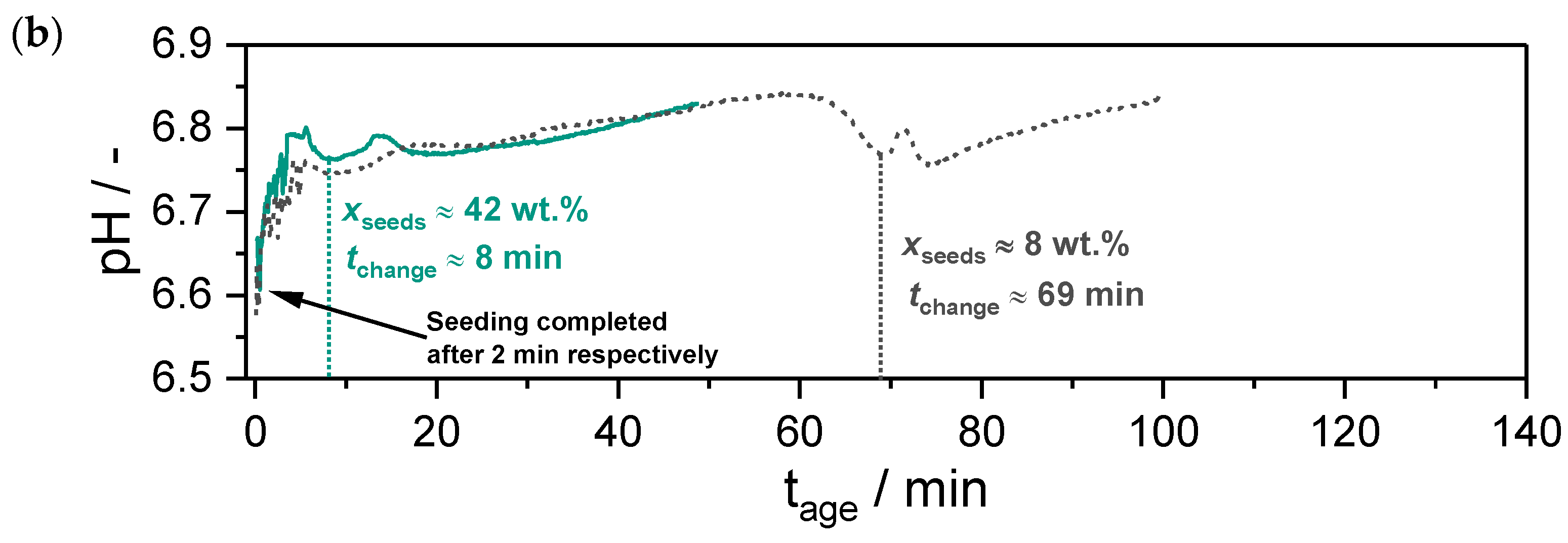 Catalysts 14 00517 g001b