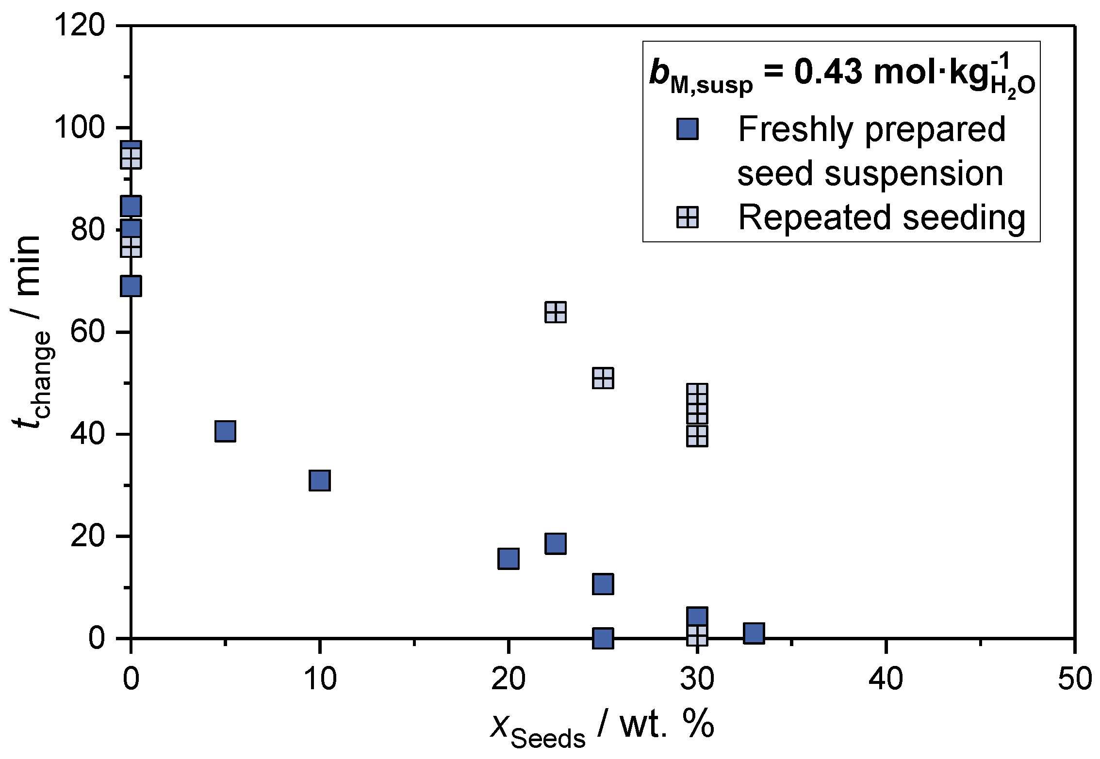 Catalysts 14 00517 g005