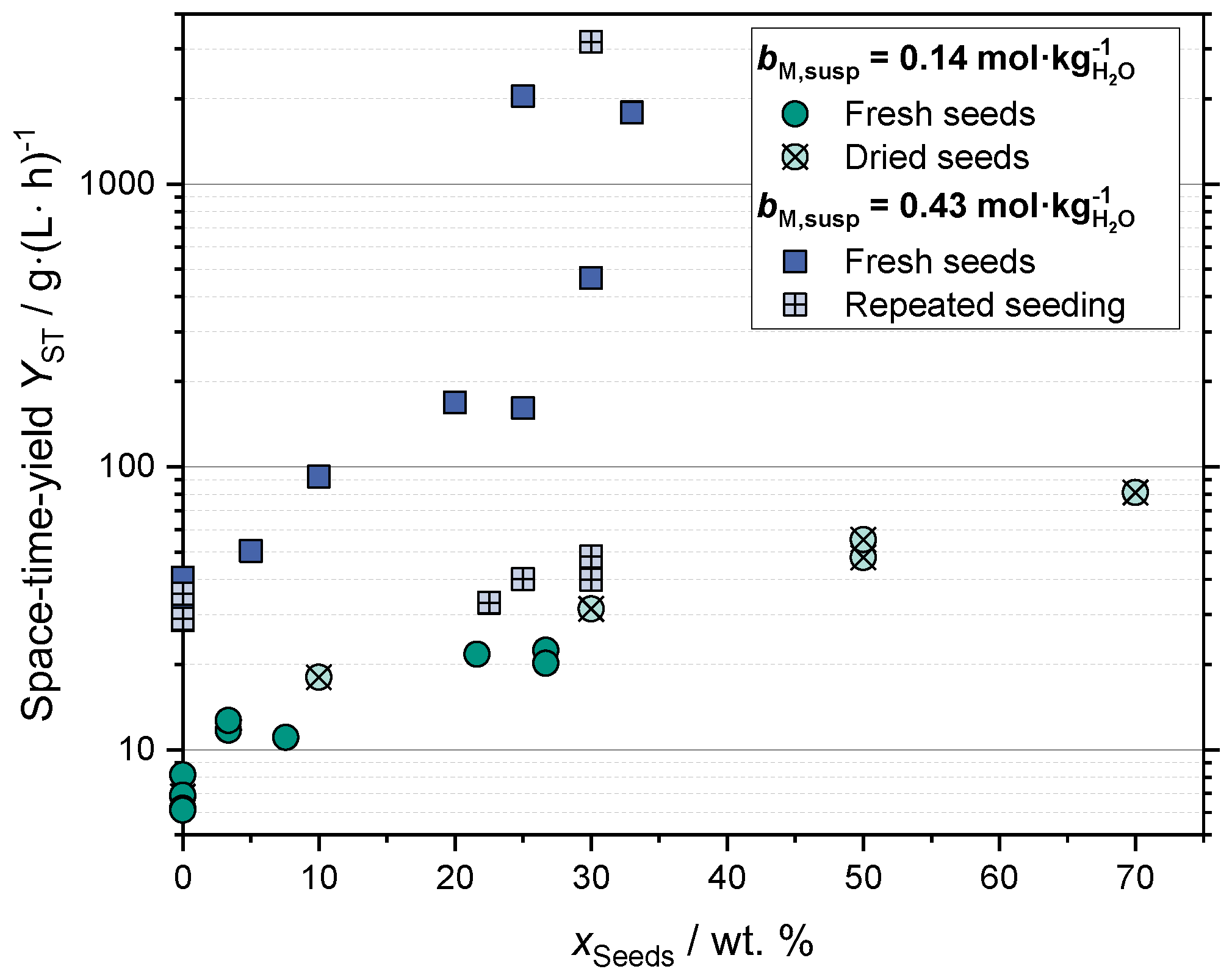 Catalysts 14 00517 g006