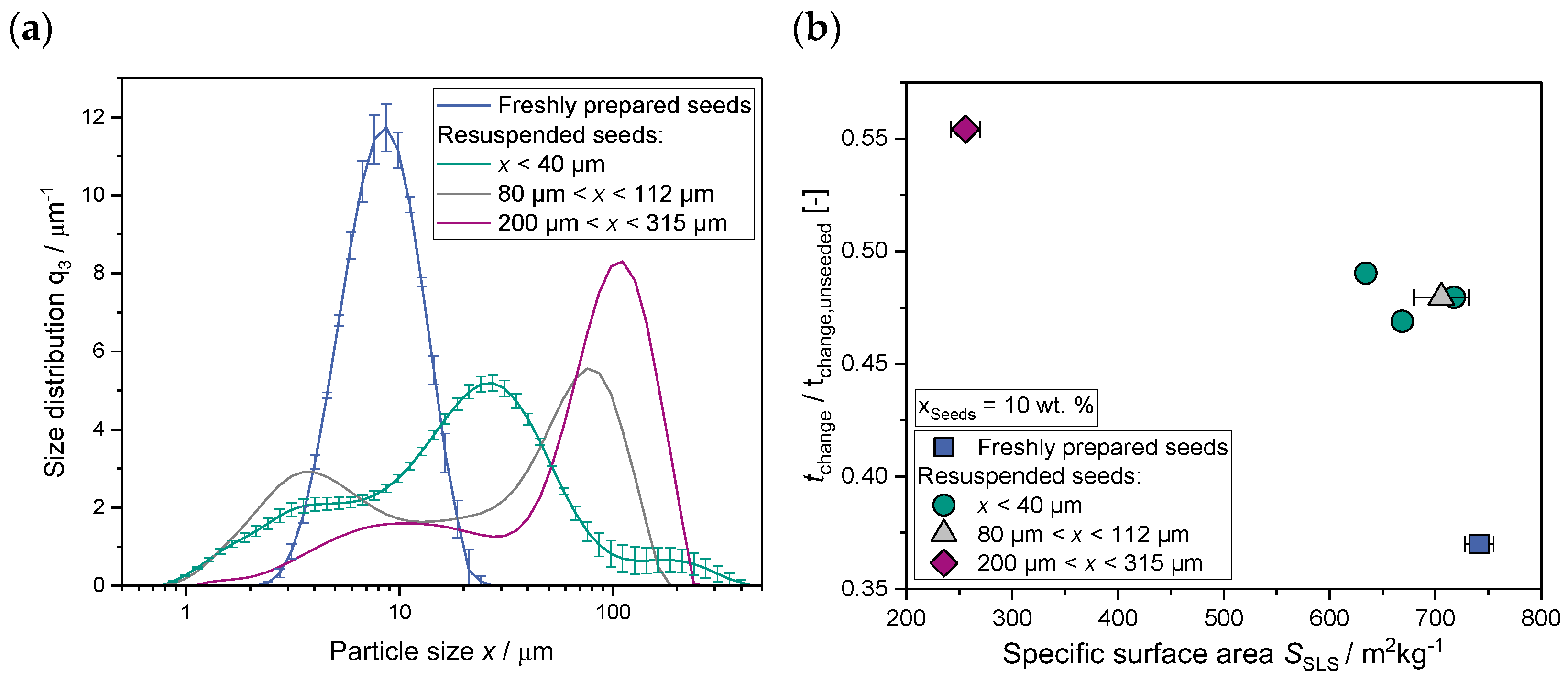 Catalysts 14 00517 g007