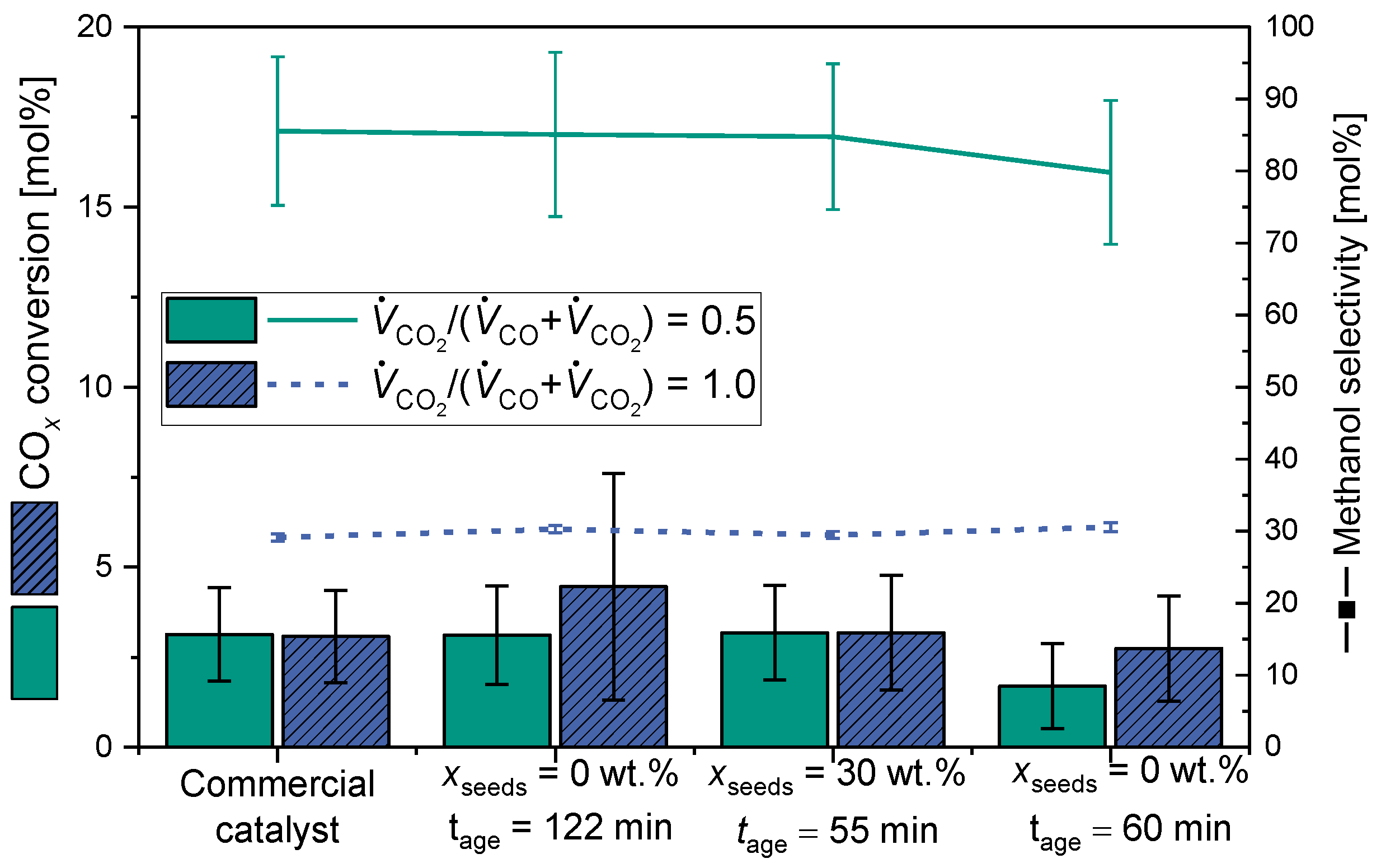 Catalysts 14 00517 g011