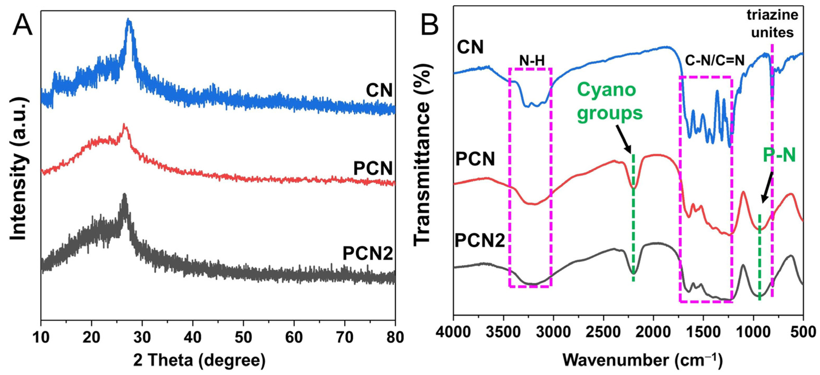 Catalysts 14 00523 g001