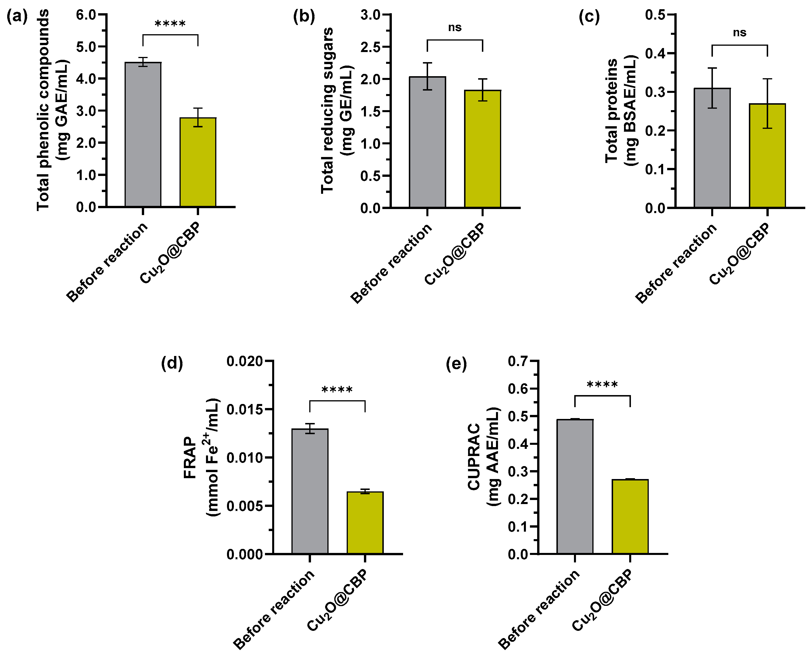 Catalysts 14 00525 g006