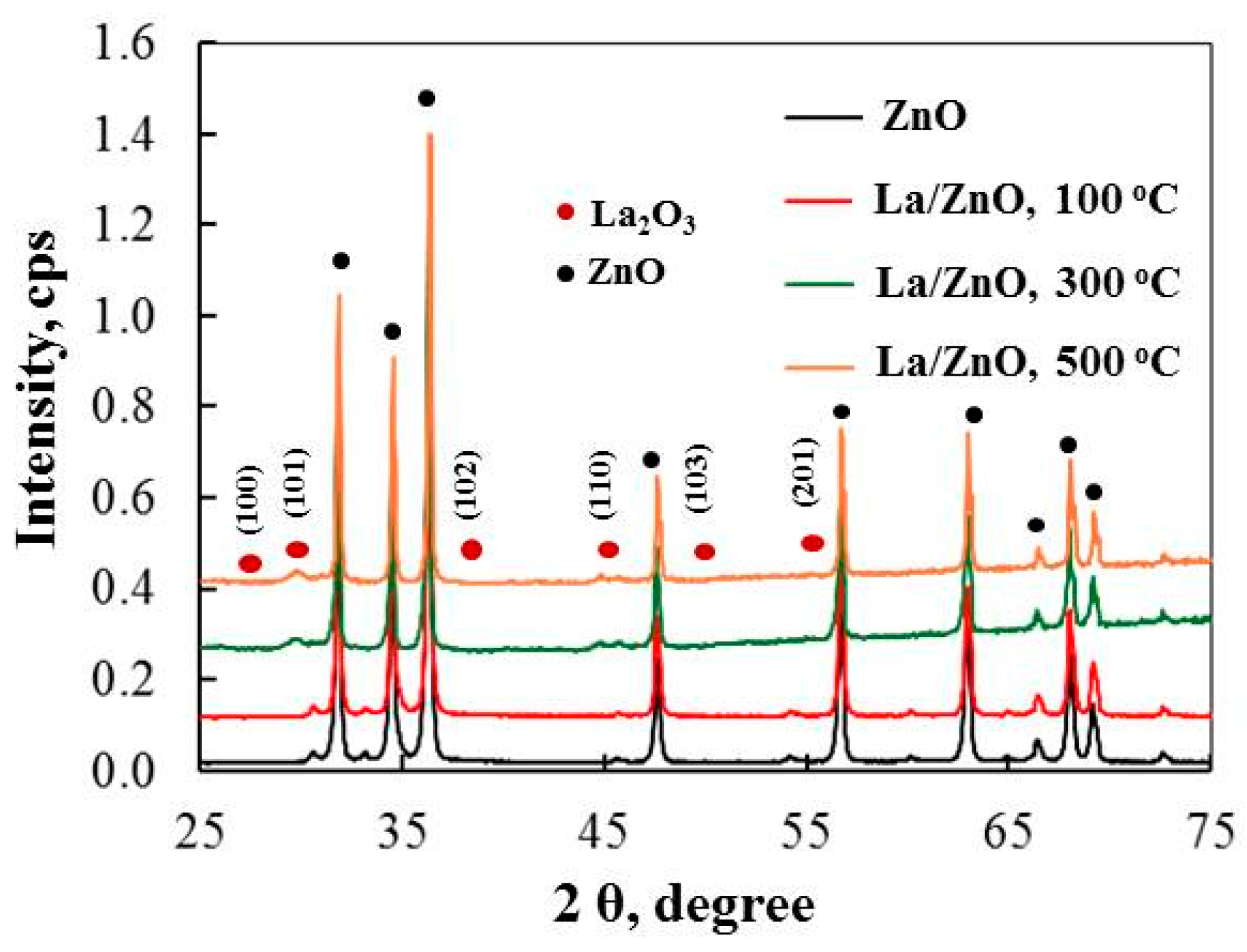 Catalysts 14 00527 g003