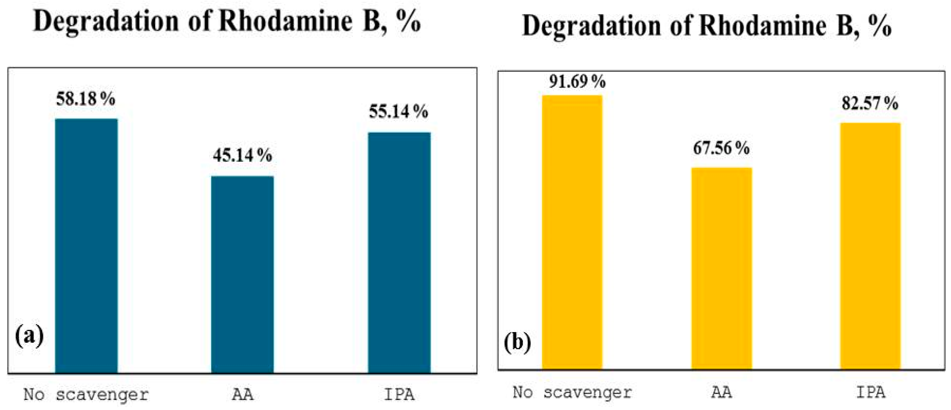 Catalysts 14 00527 g006