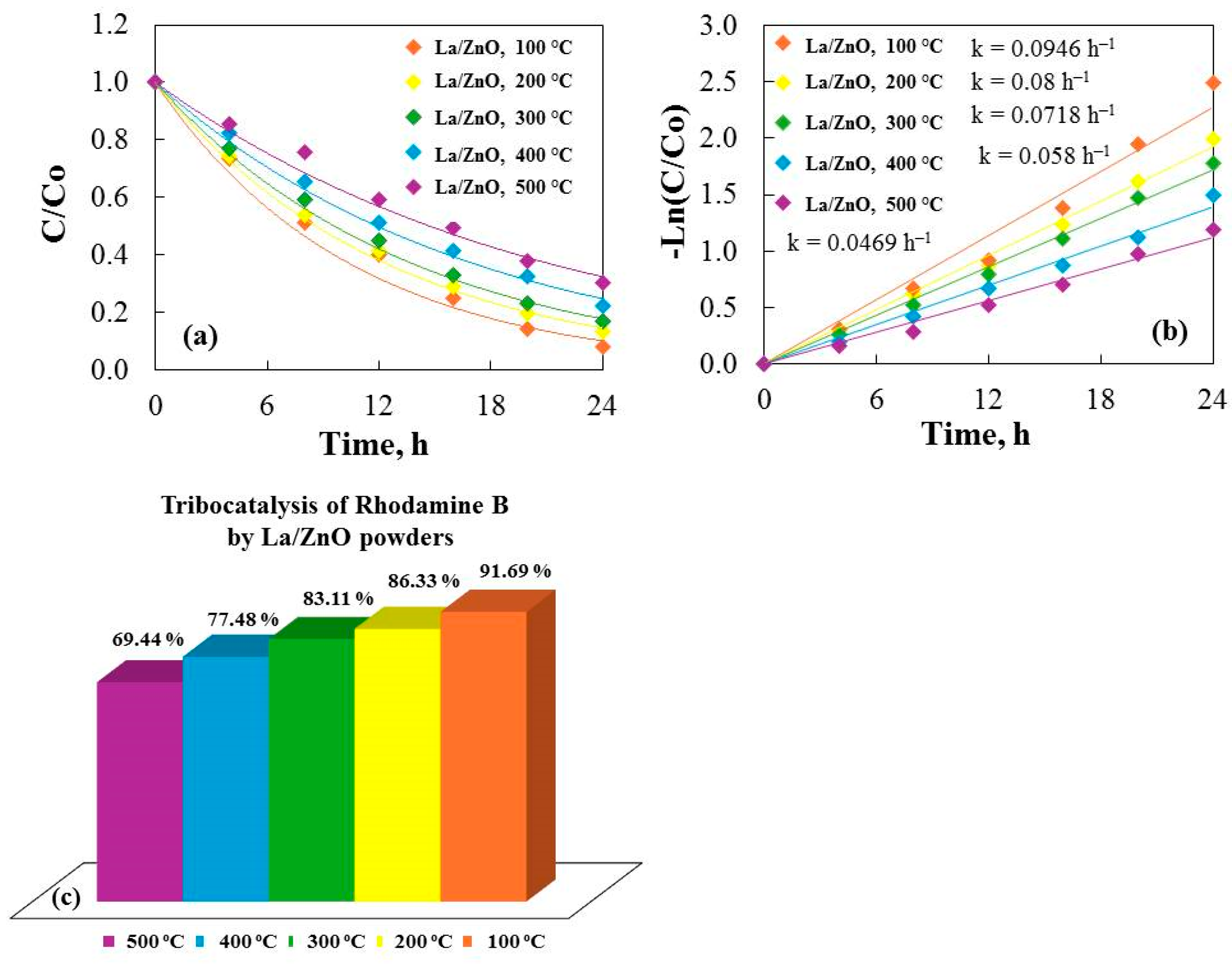 Catalysts 14 00527 g007