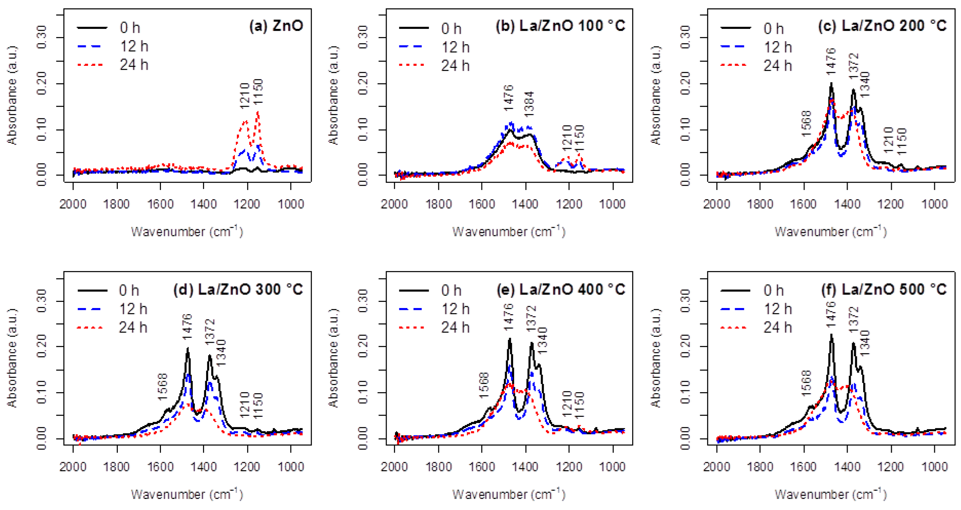 Catalysts 14 00527 g008