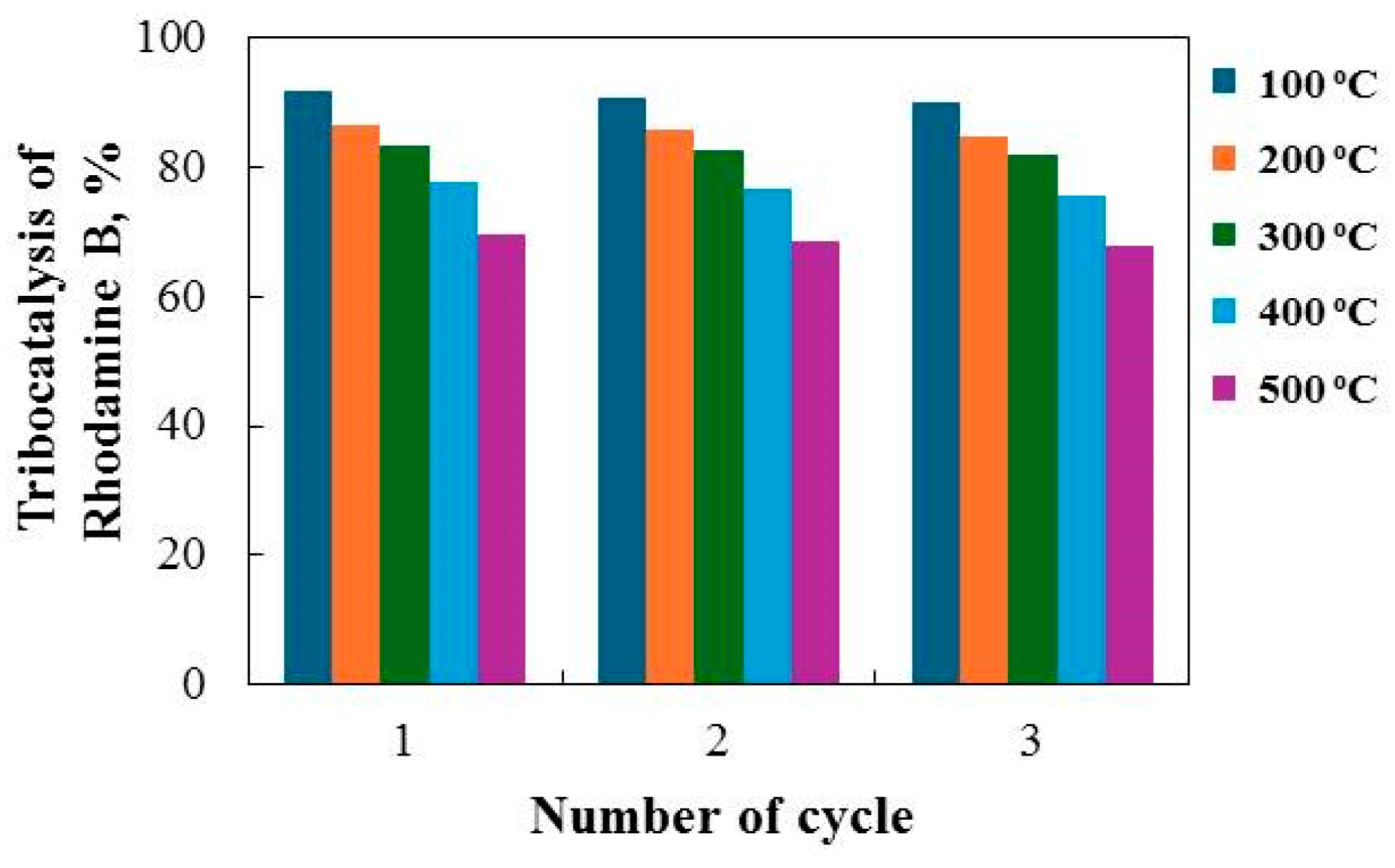 Catalysts 14 00527 g009