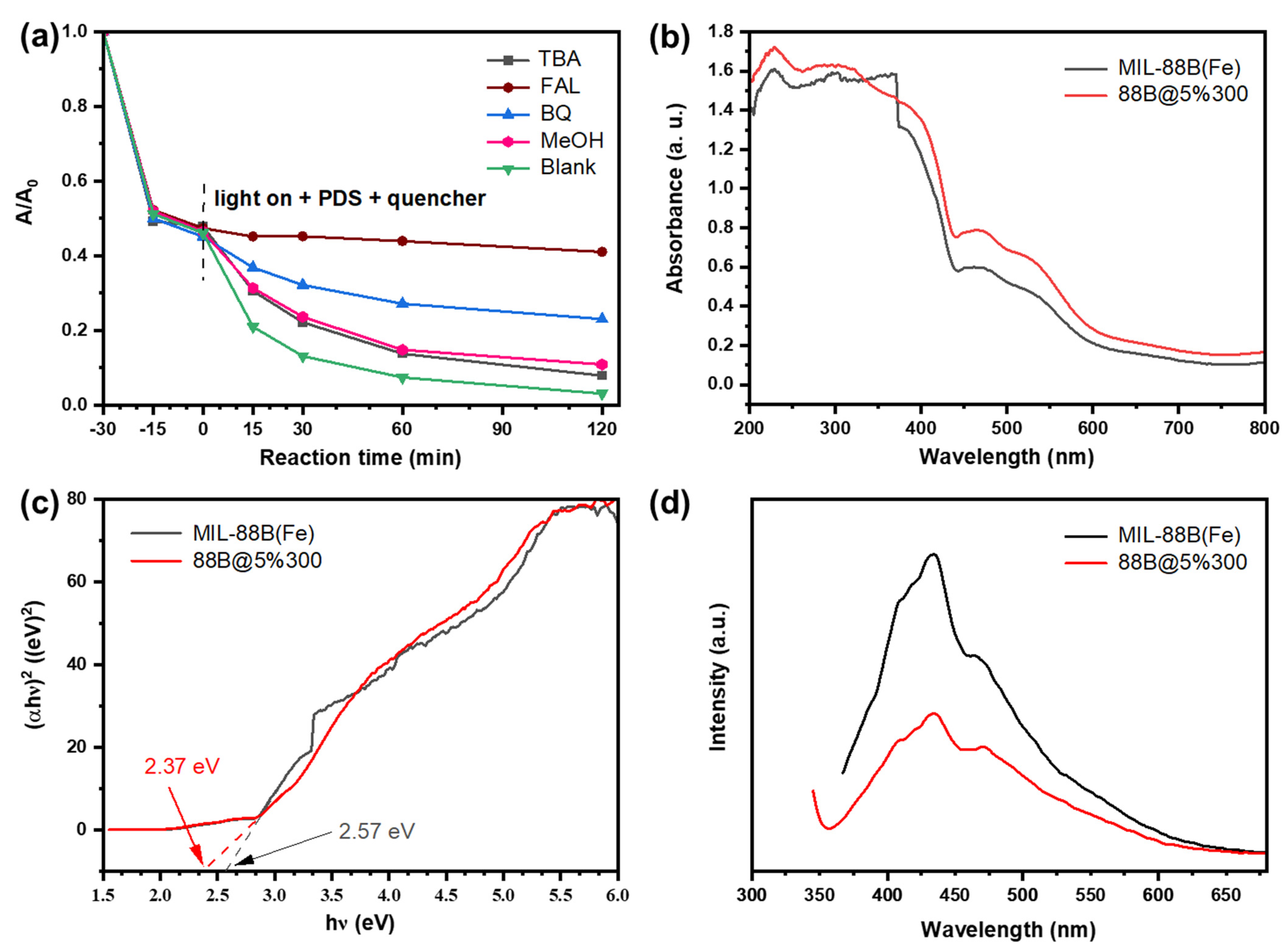 Catalysts 14 00528 g006