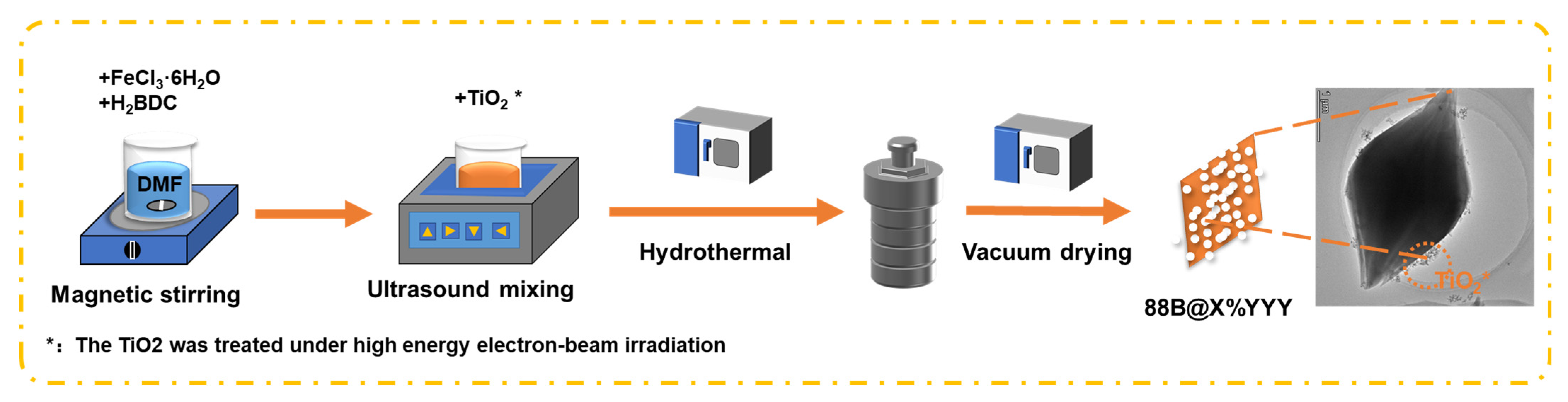 Catalysts 14 00528 g008