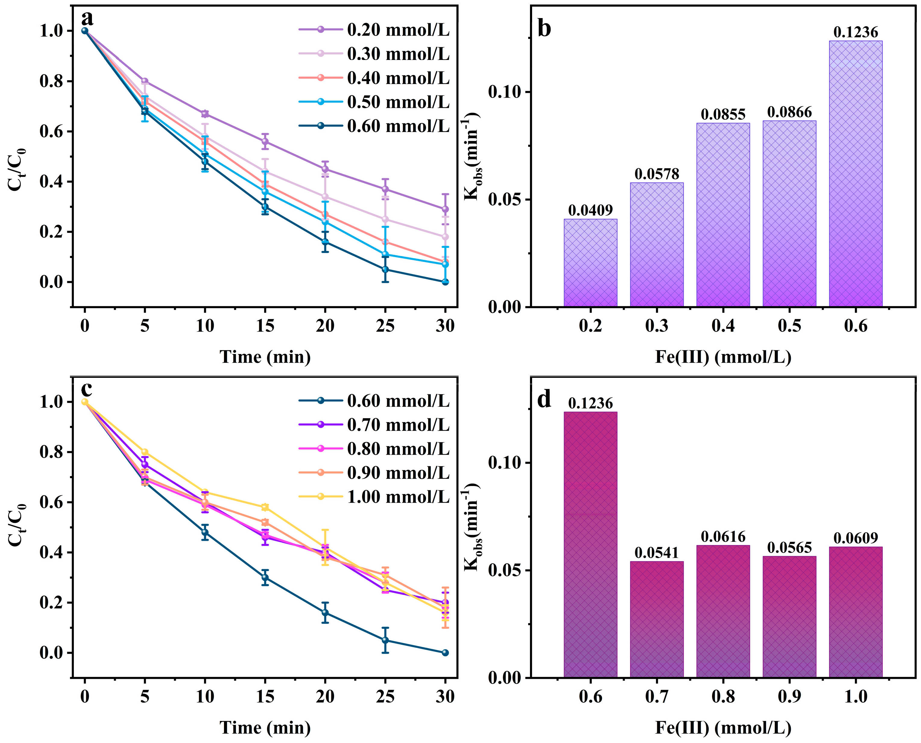 Catalysts 14 00532 g003