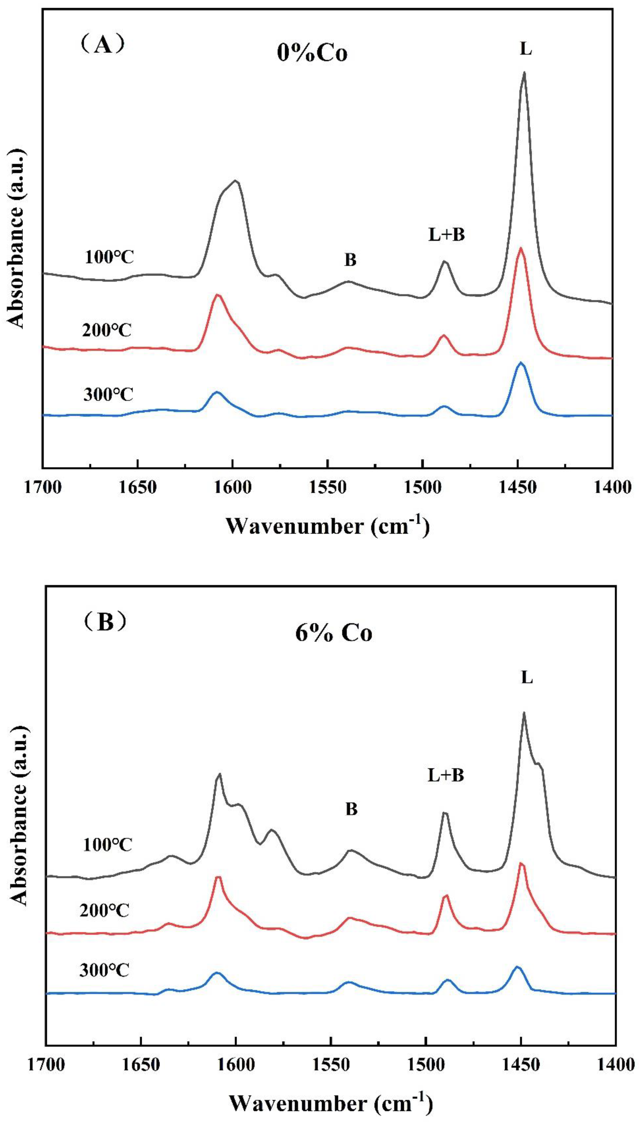 Catalysts 14 00533 g006
