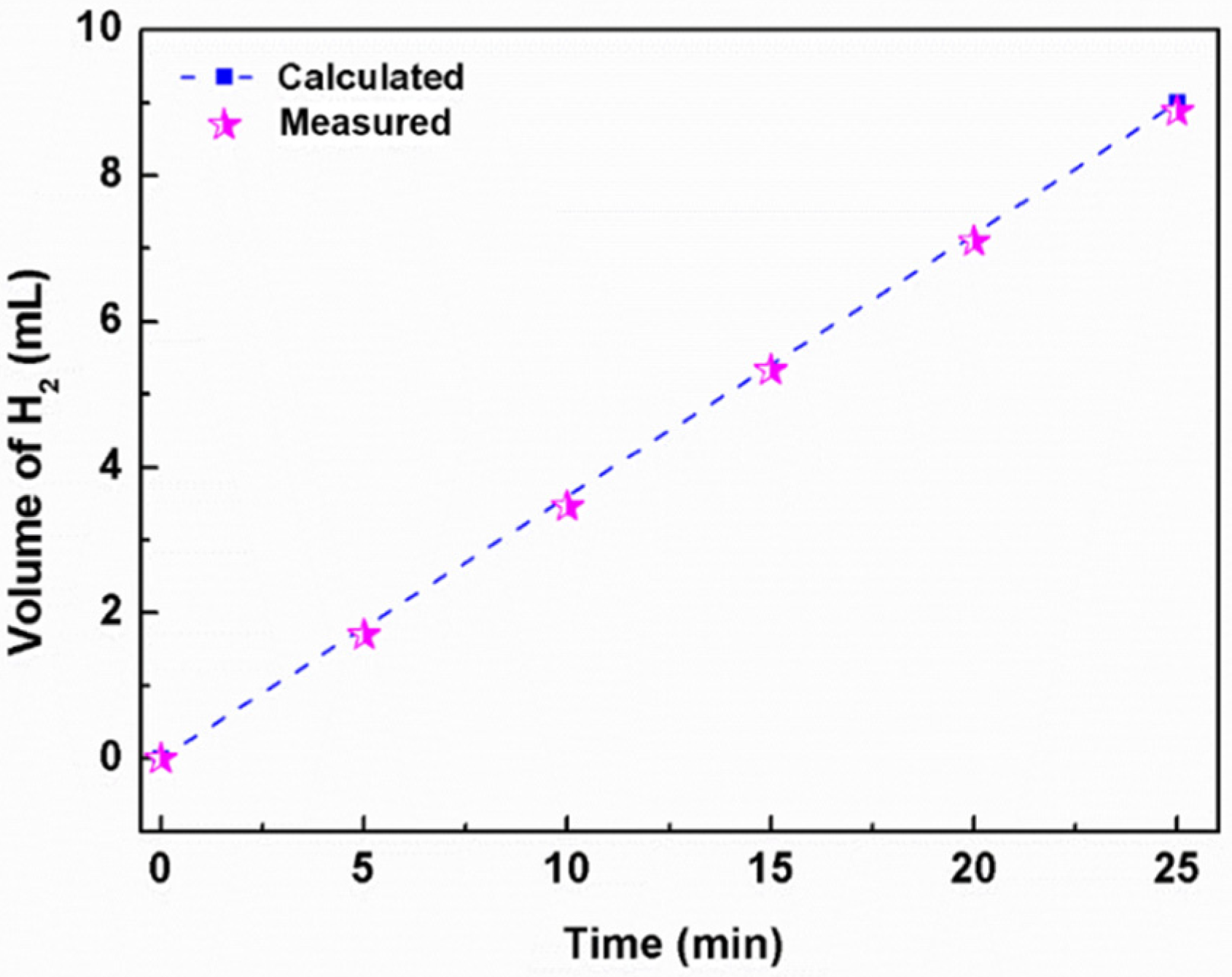 Catalysts 14 00534 g007