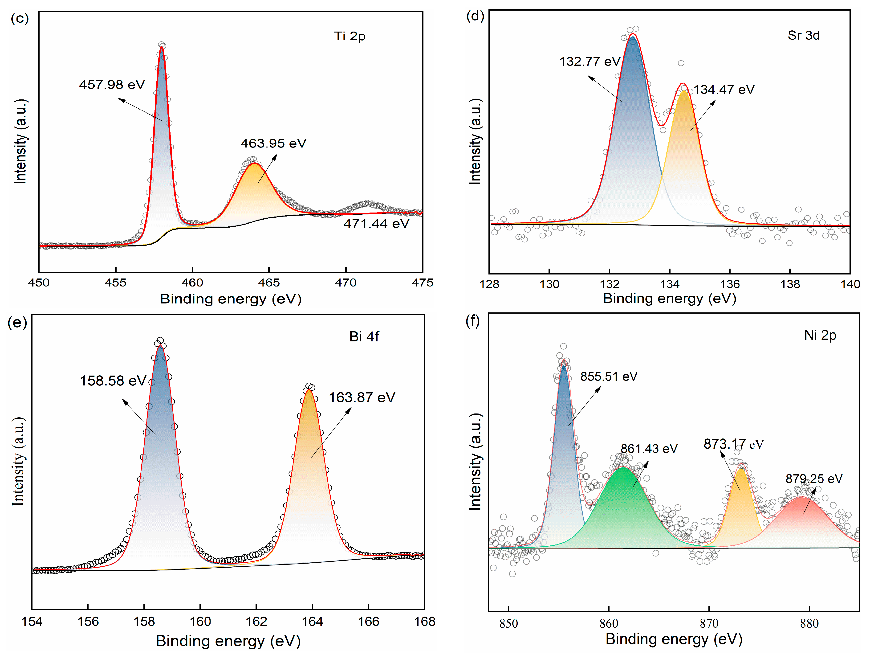 Catalysts 14 00539 g003b